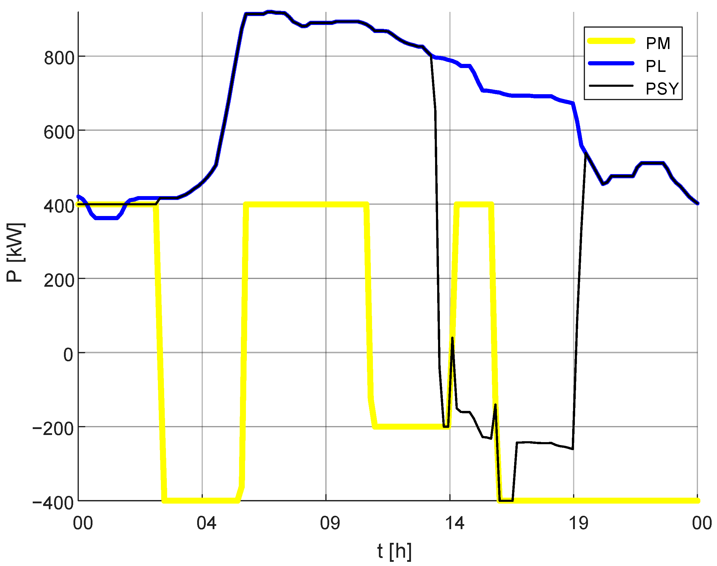 Energies 13 06670 g021