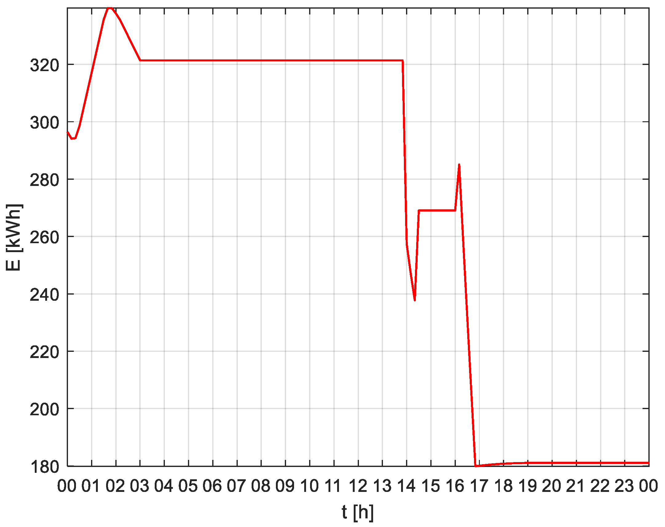 Energies 13 06670 g022