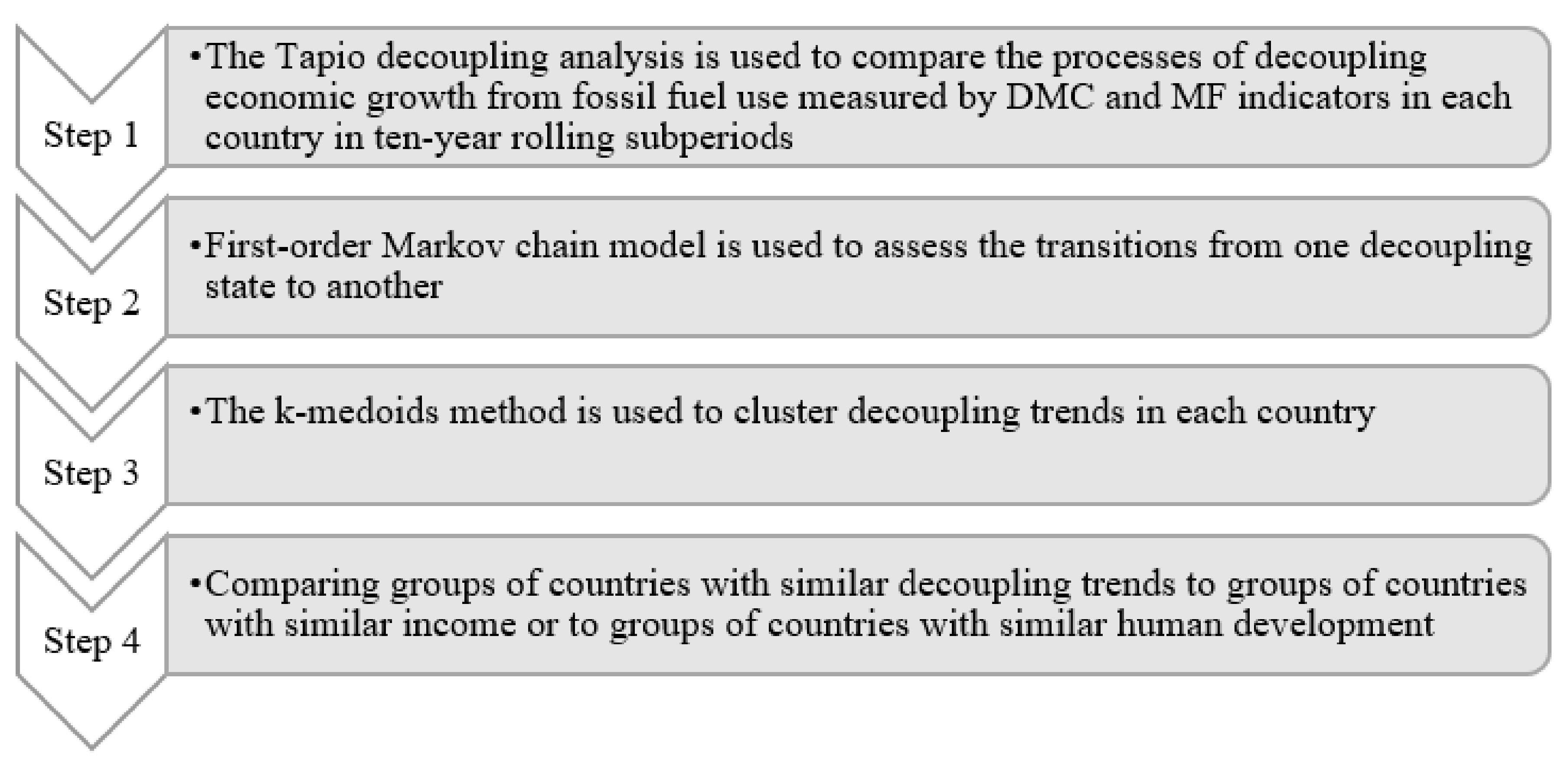 Energies 13 06671 g001