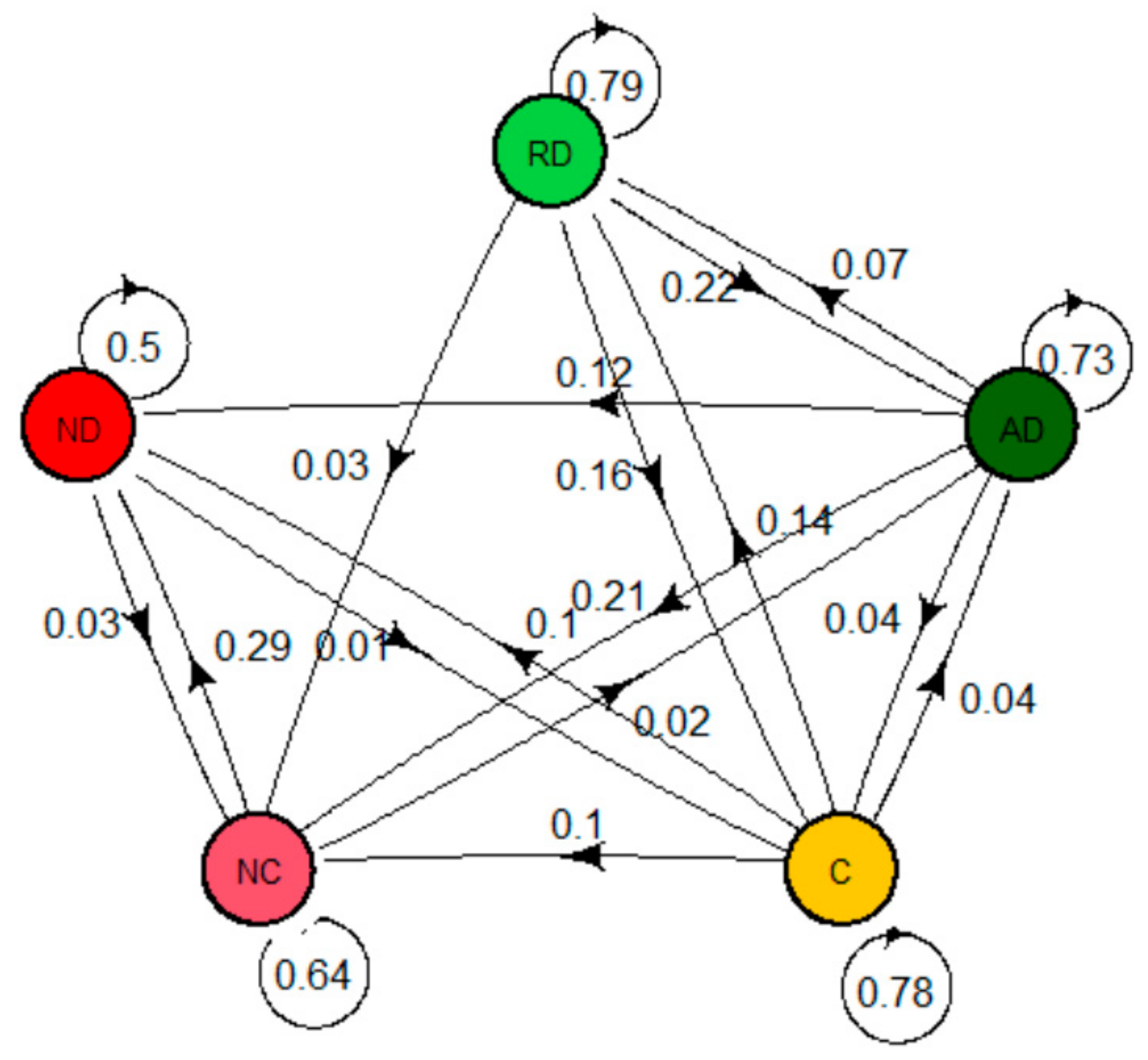 Energies 13 06671 g007