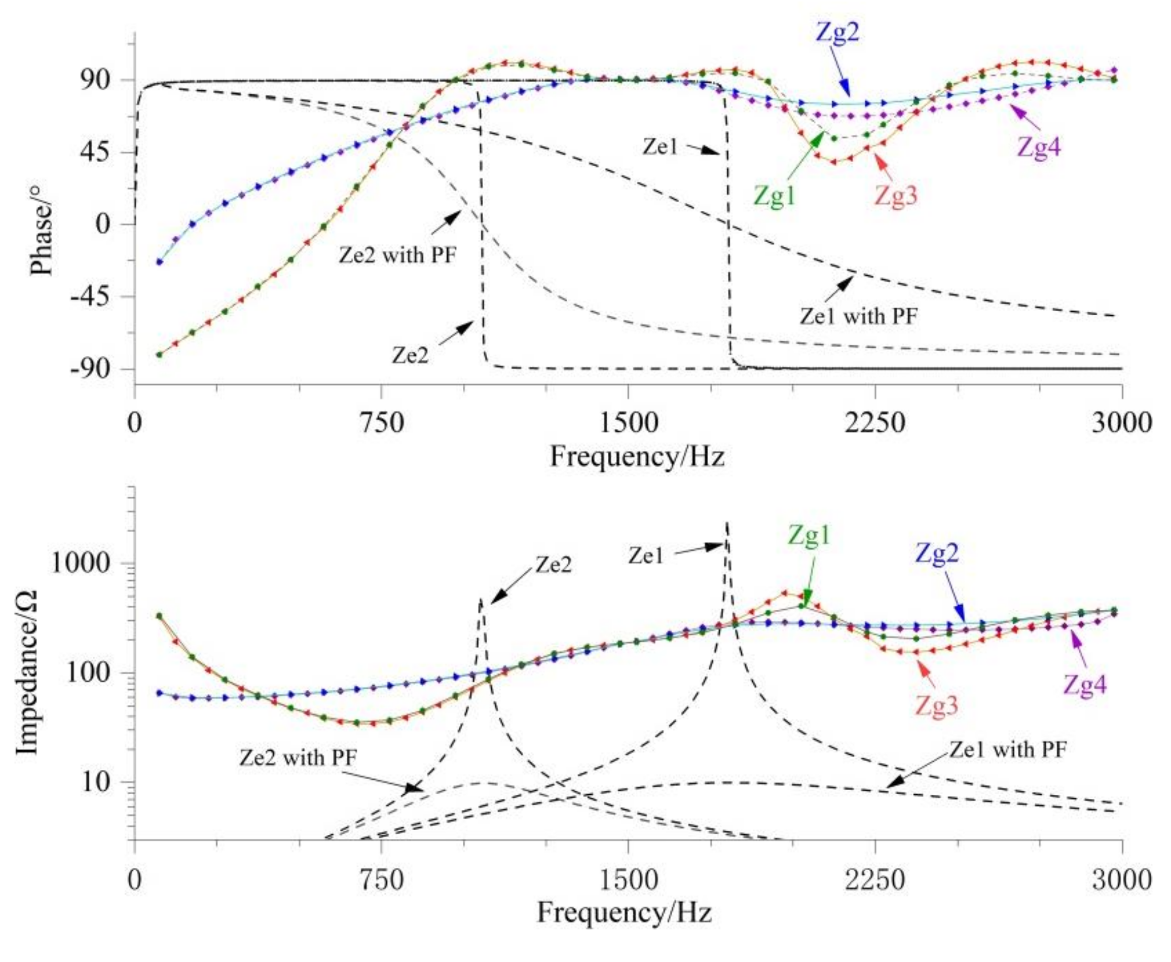 Energies 13 06672 g012