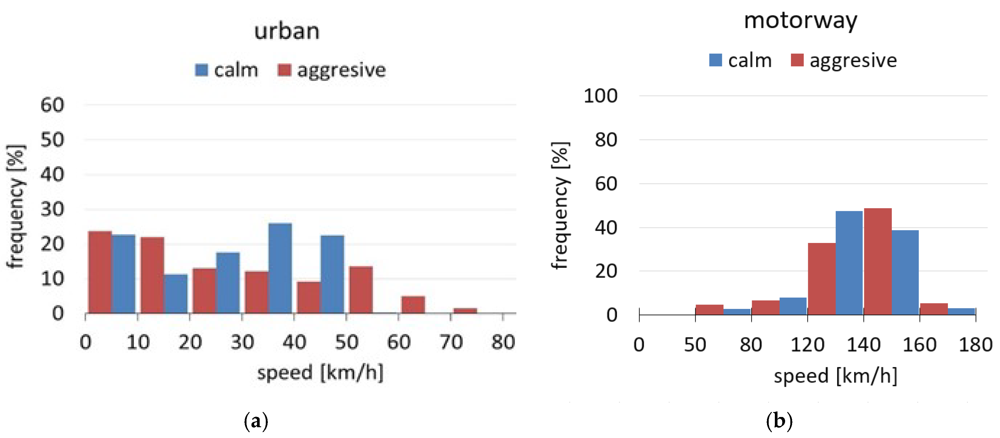Energies 13 06675 g003 Energies 13 06675 g003