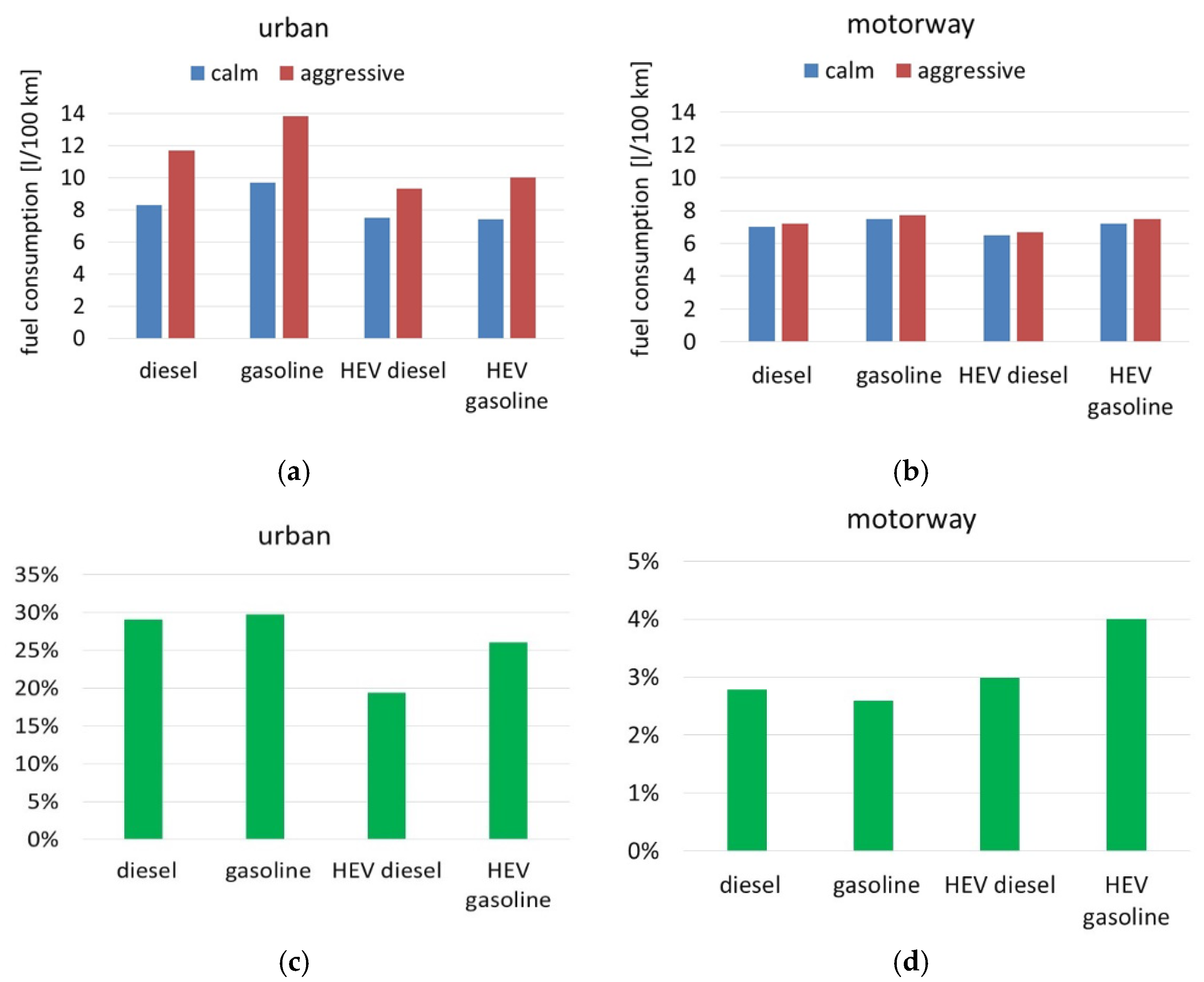 Energies 13 06675 g007 Energies 13 06675 g007