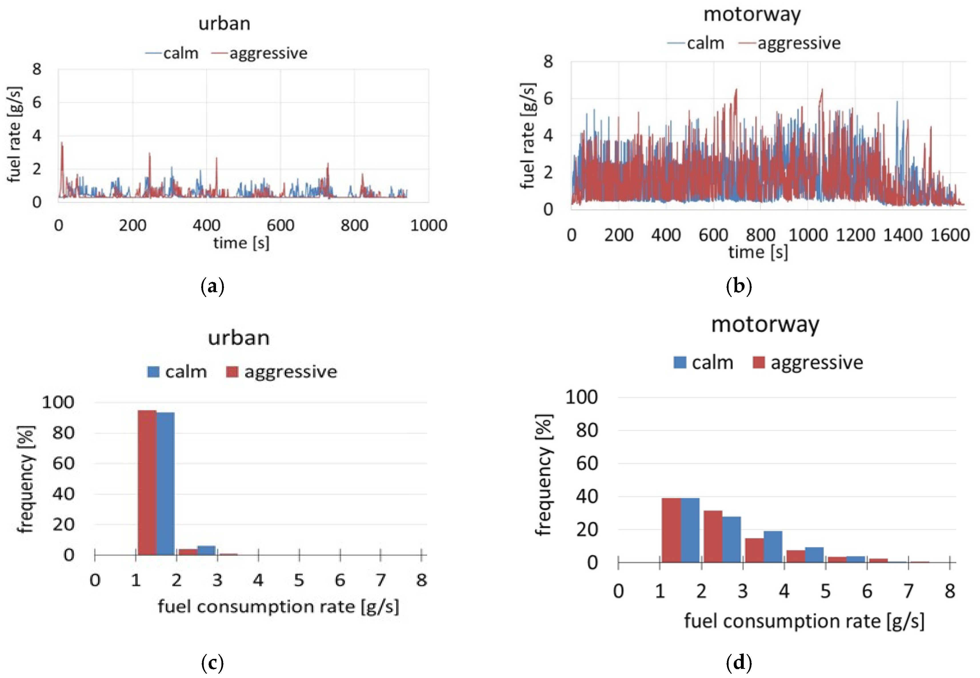 Energies 13 06675 g009 Energies 13 06675 g009