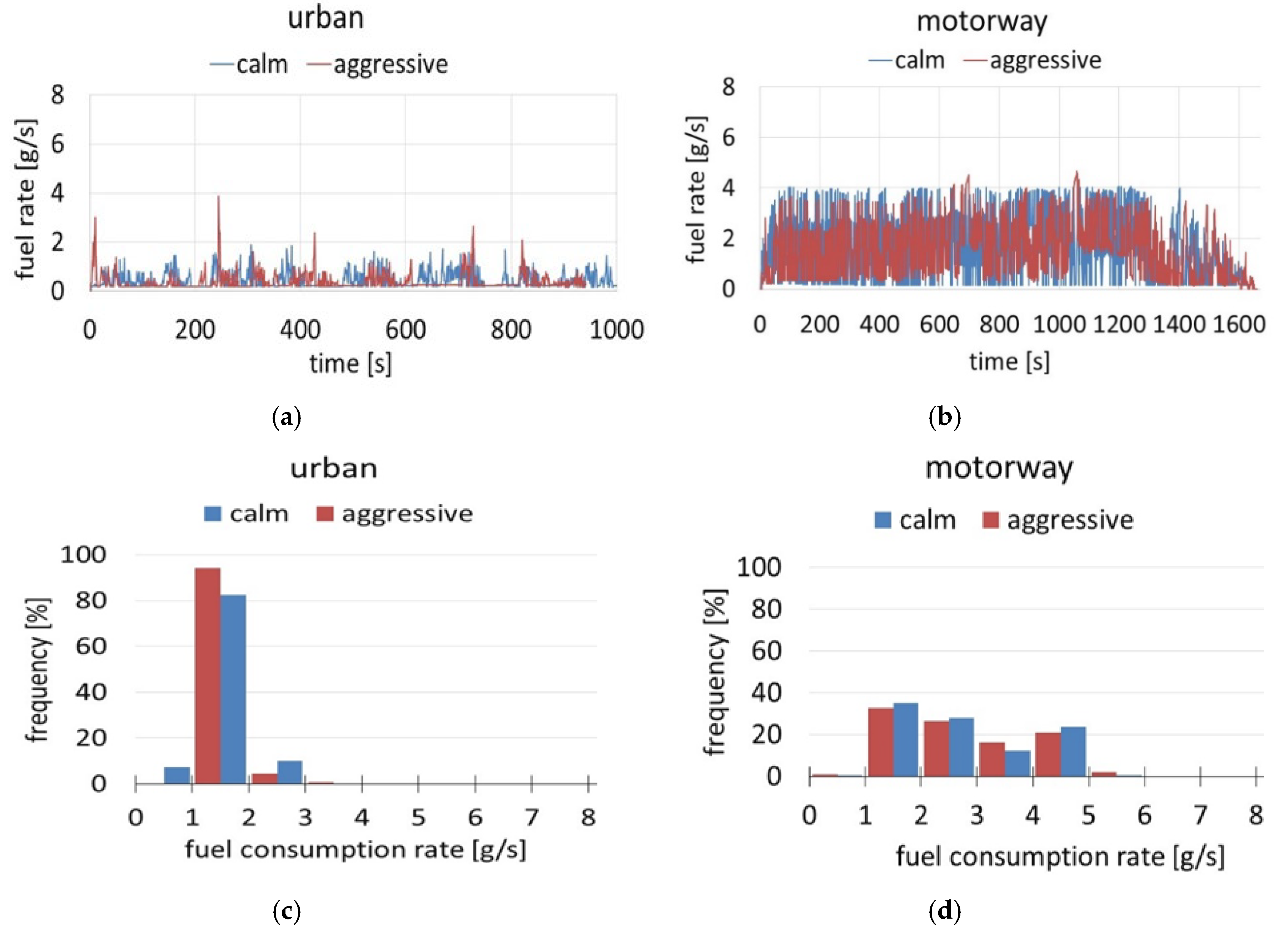 Energies 13 06675 g010 Energies 13 06675 g010