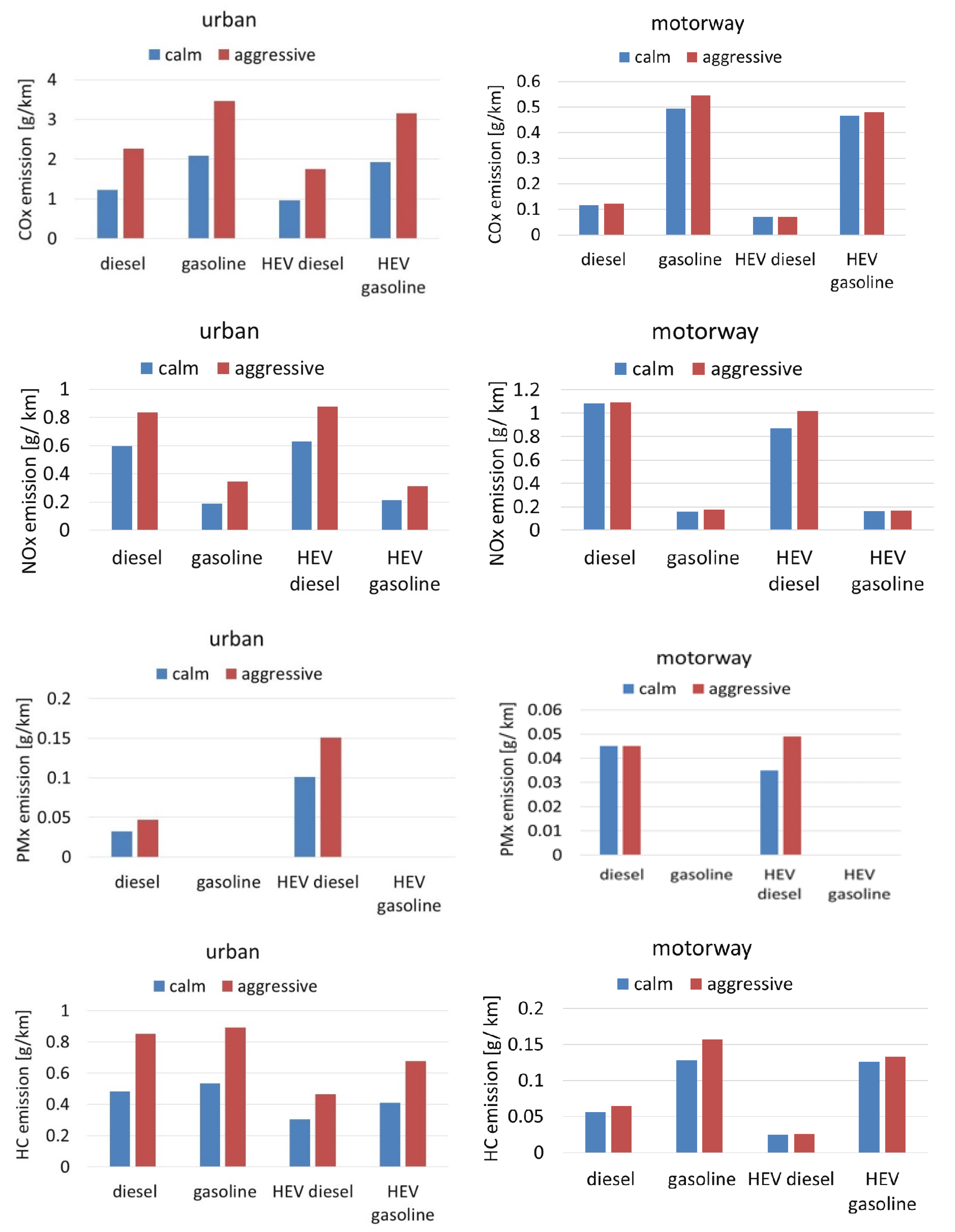 Energies 13 06675 g013 Energies 13 06675 g013