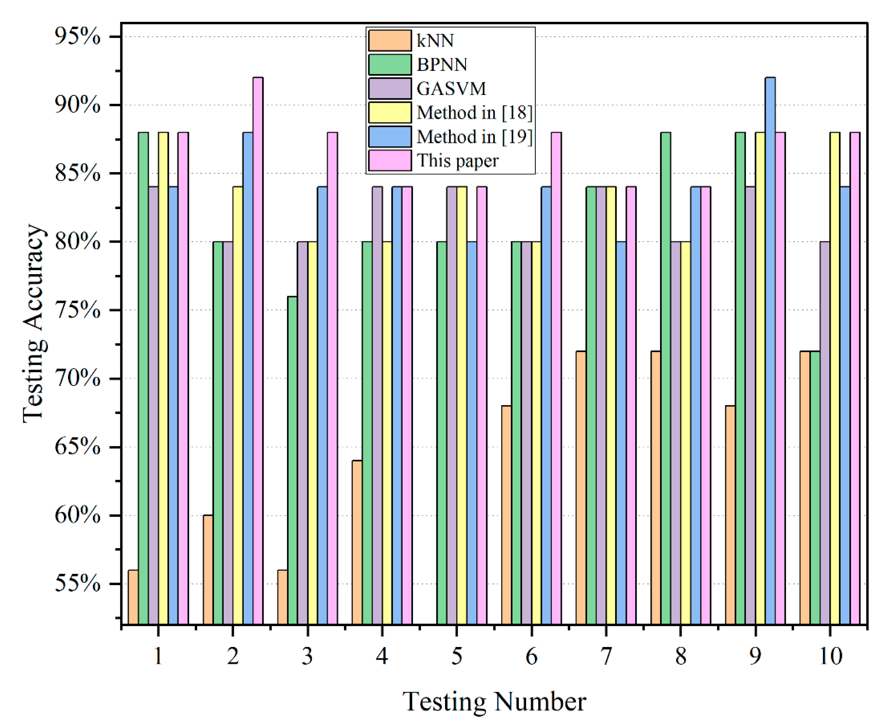 Energies 13 06678 g006