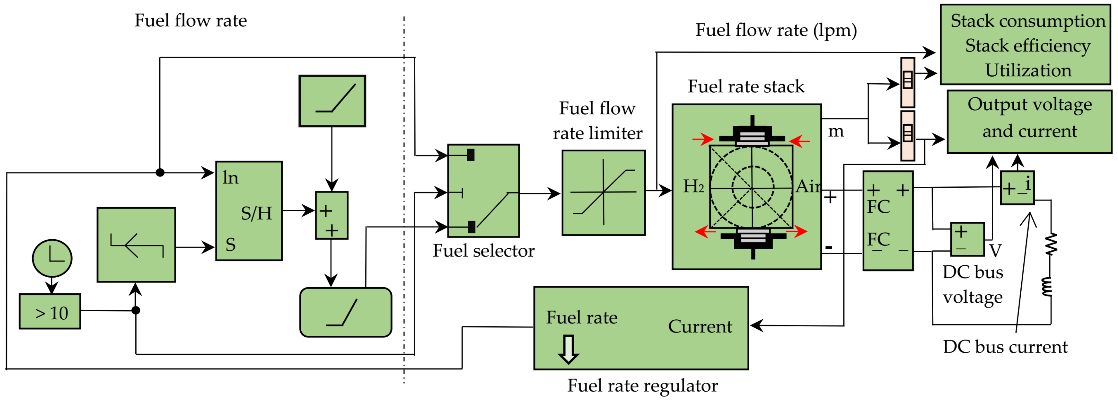 Energies 13 06679 g010