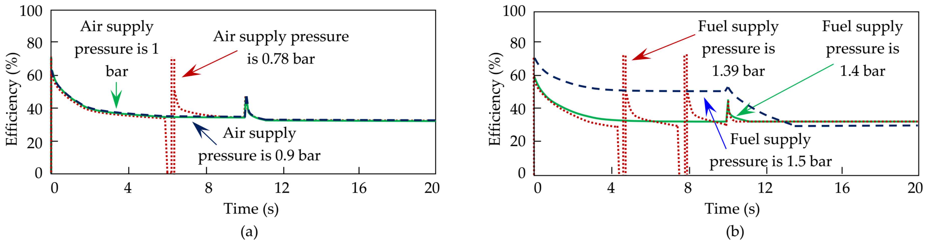 Energies 13 06679 g014