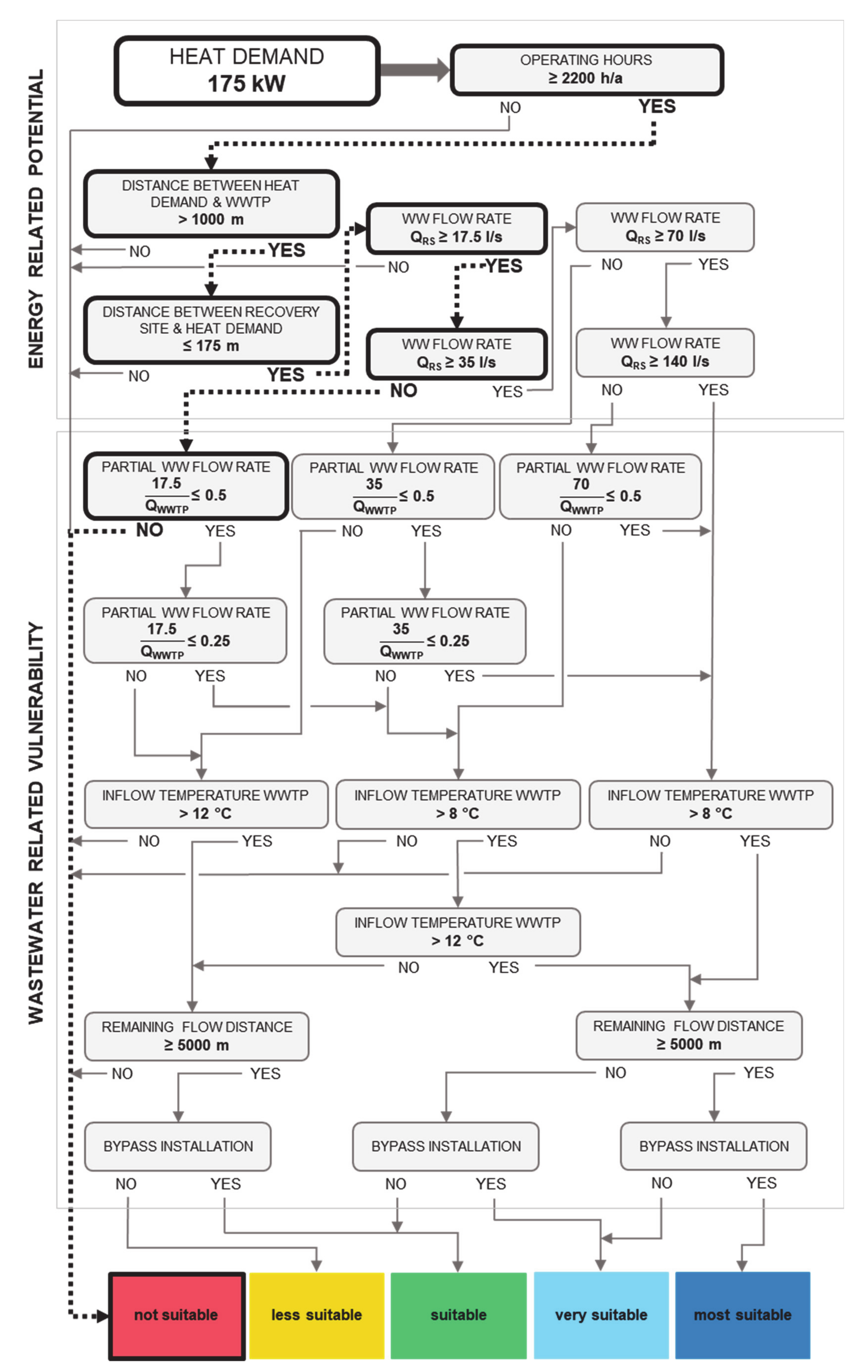 Energies 13 06680 g006