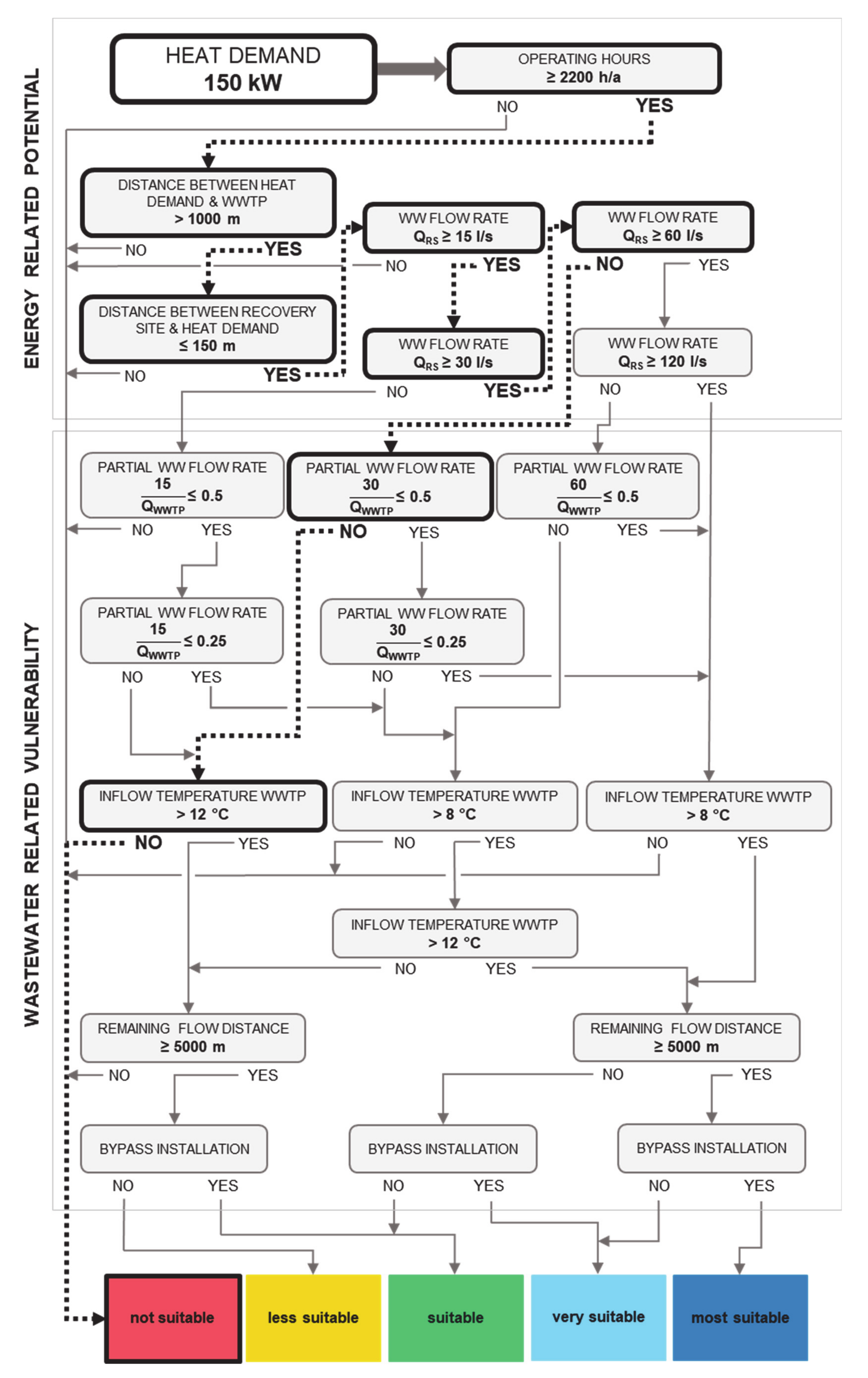 Energies 13 06680 g007
