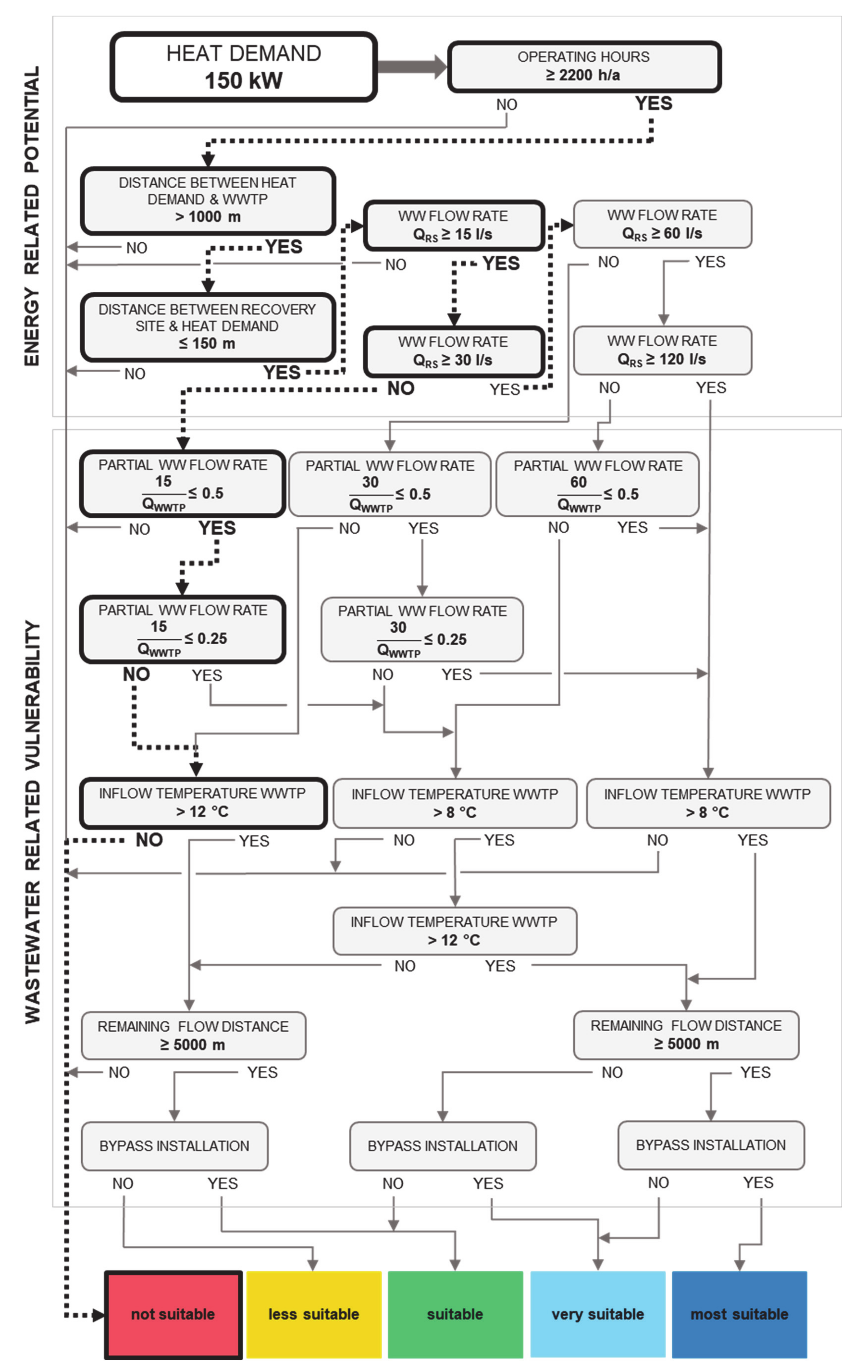 Energies 13 06680 g008