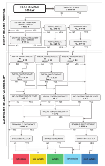 Energies 13 06680 g0a1