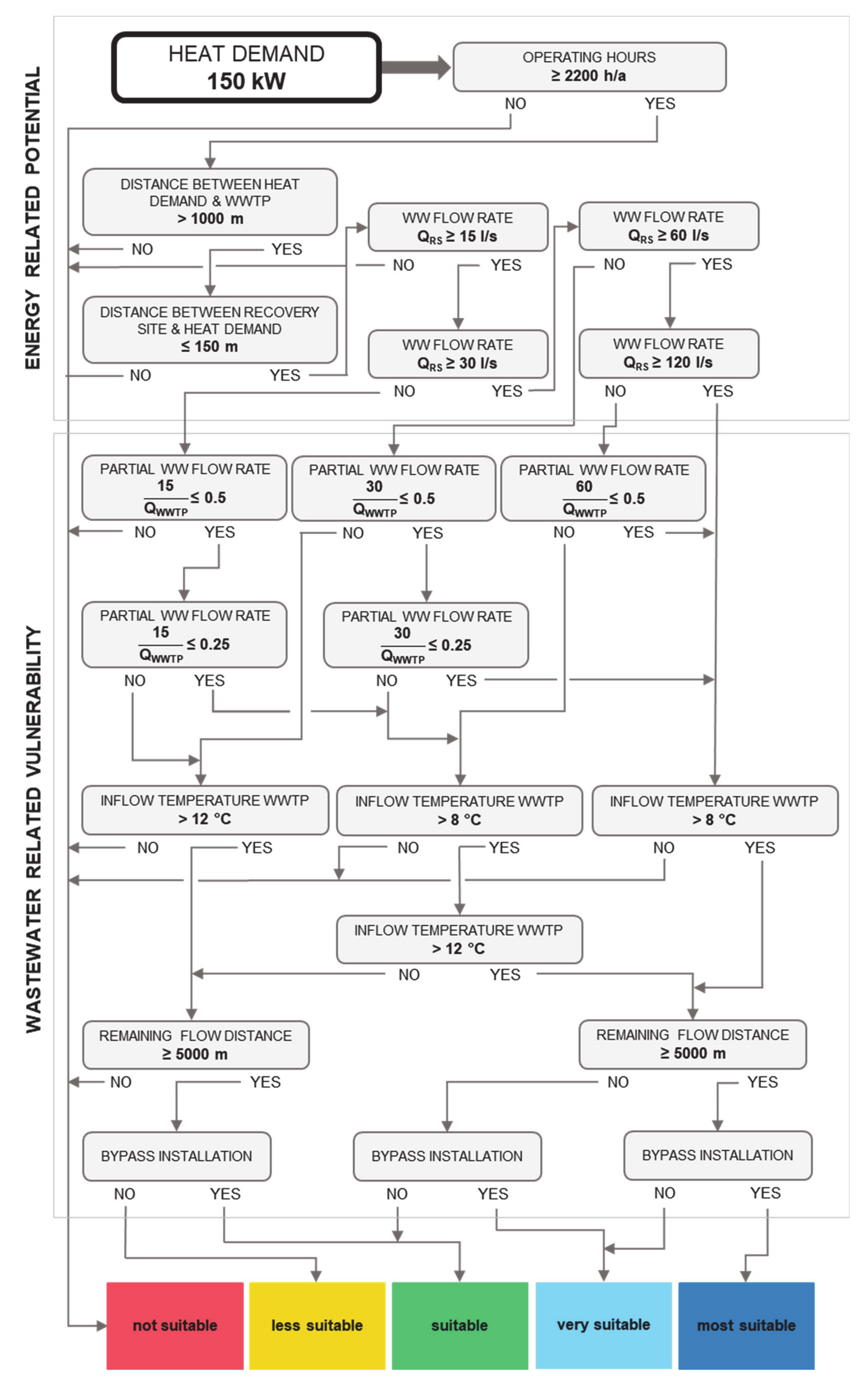 Energies 13 06680 g0a3