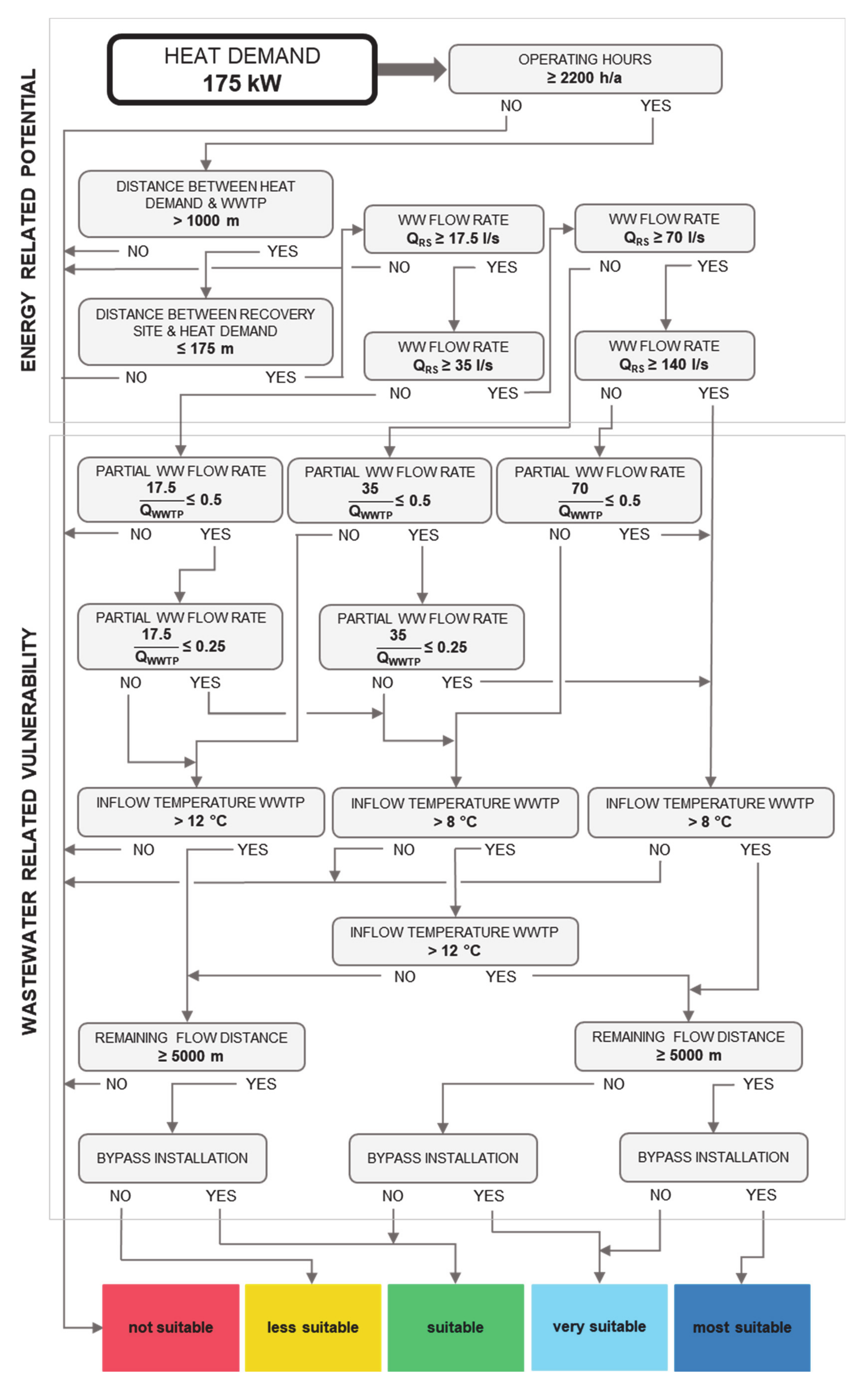 Energies 13 06680 g0a4