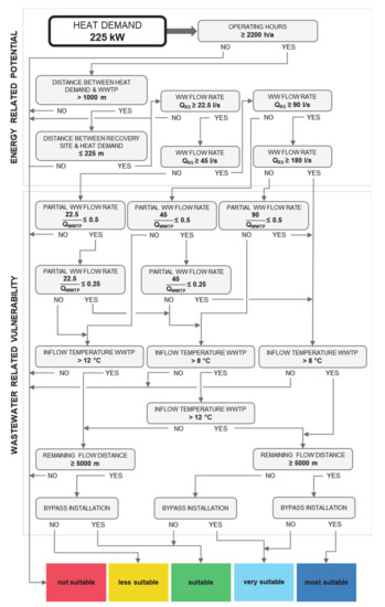 Energies 13 06680 g0a6