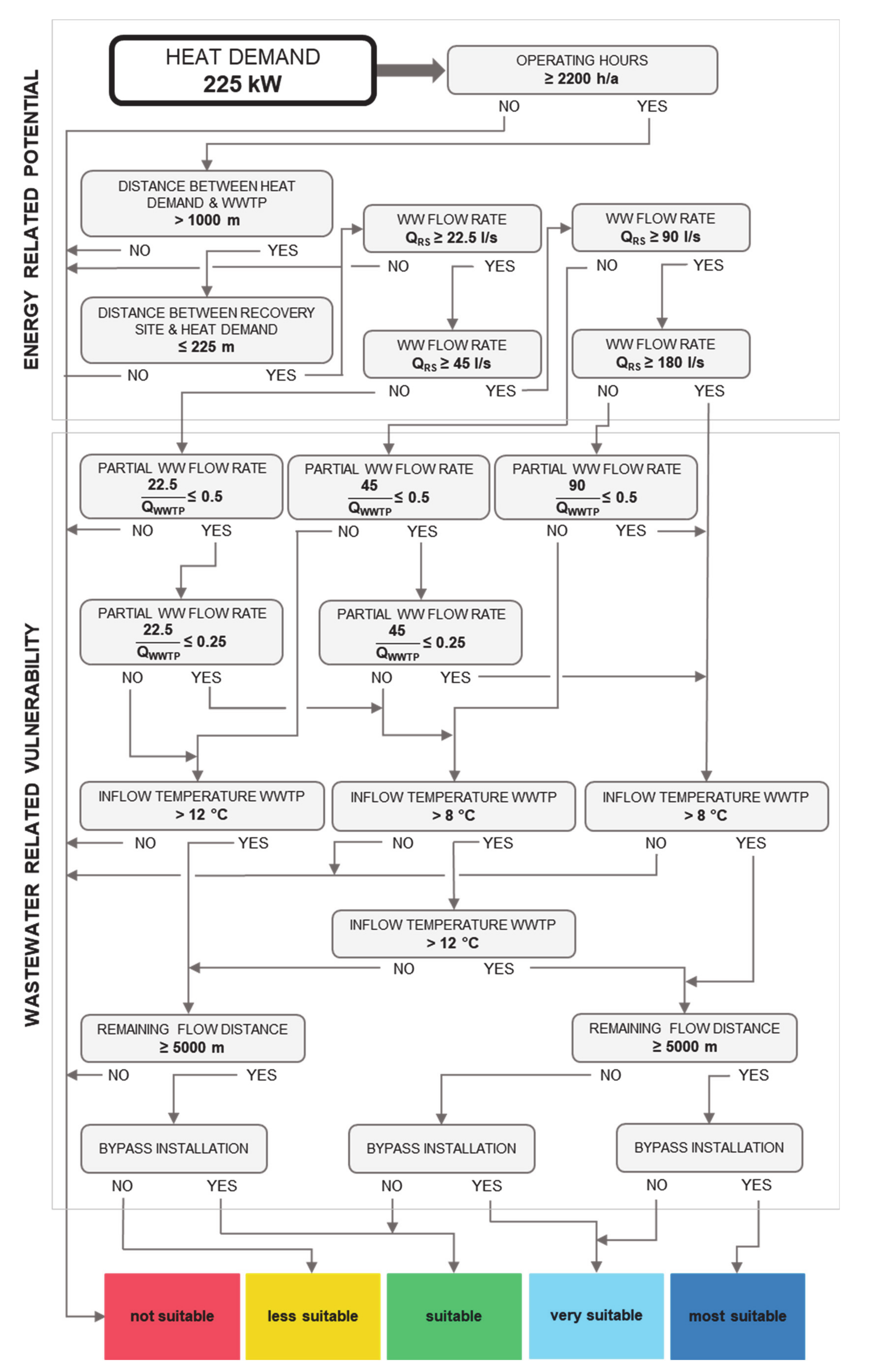 Energies 13 06680 g0a6
