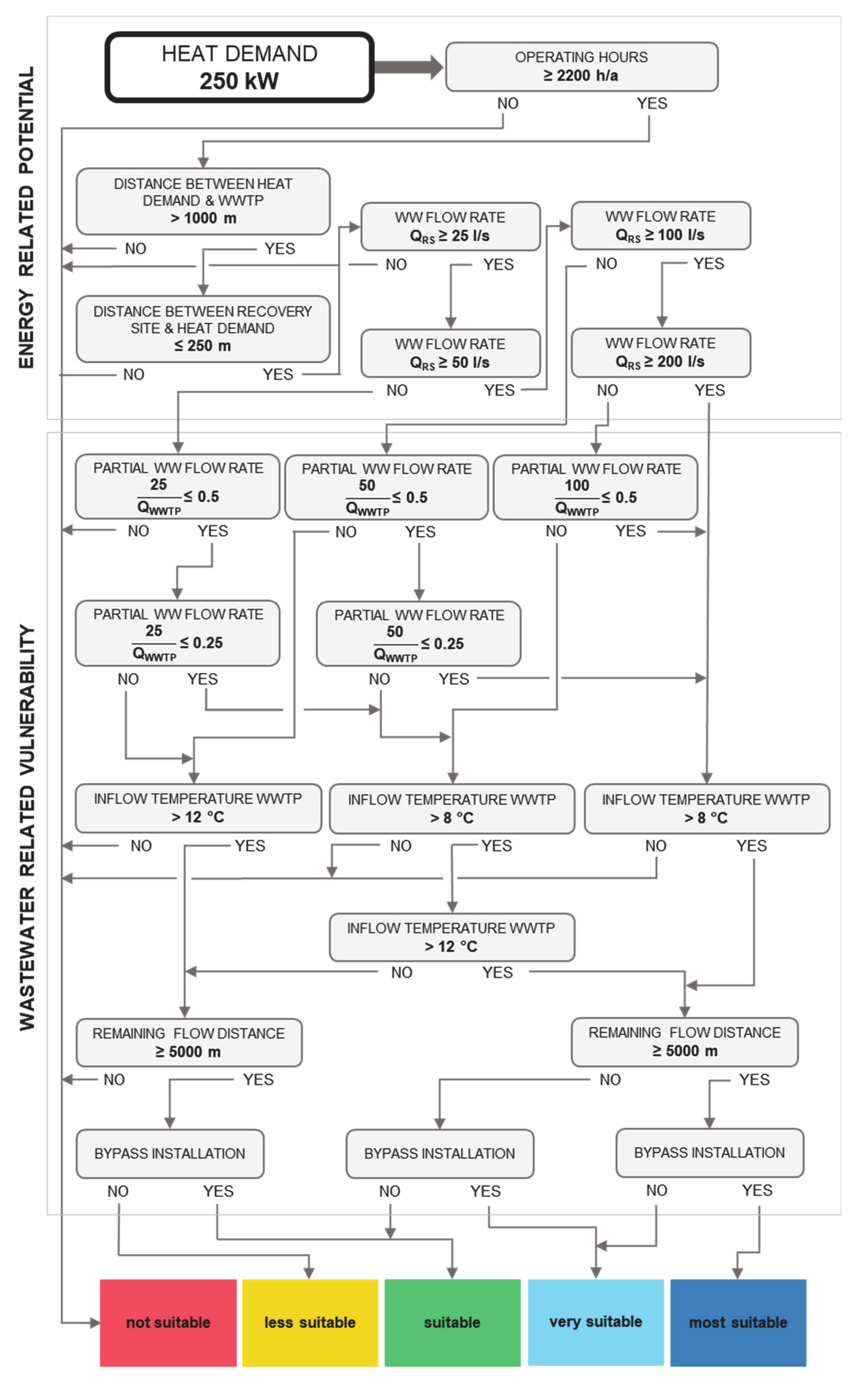 Energies 13 06680 g0a7