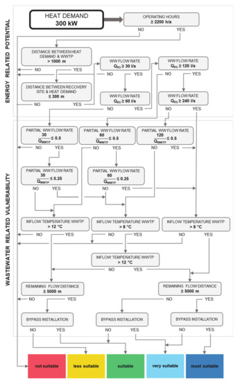 Energies 13 06680 g0a9