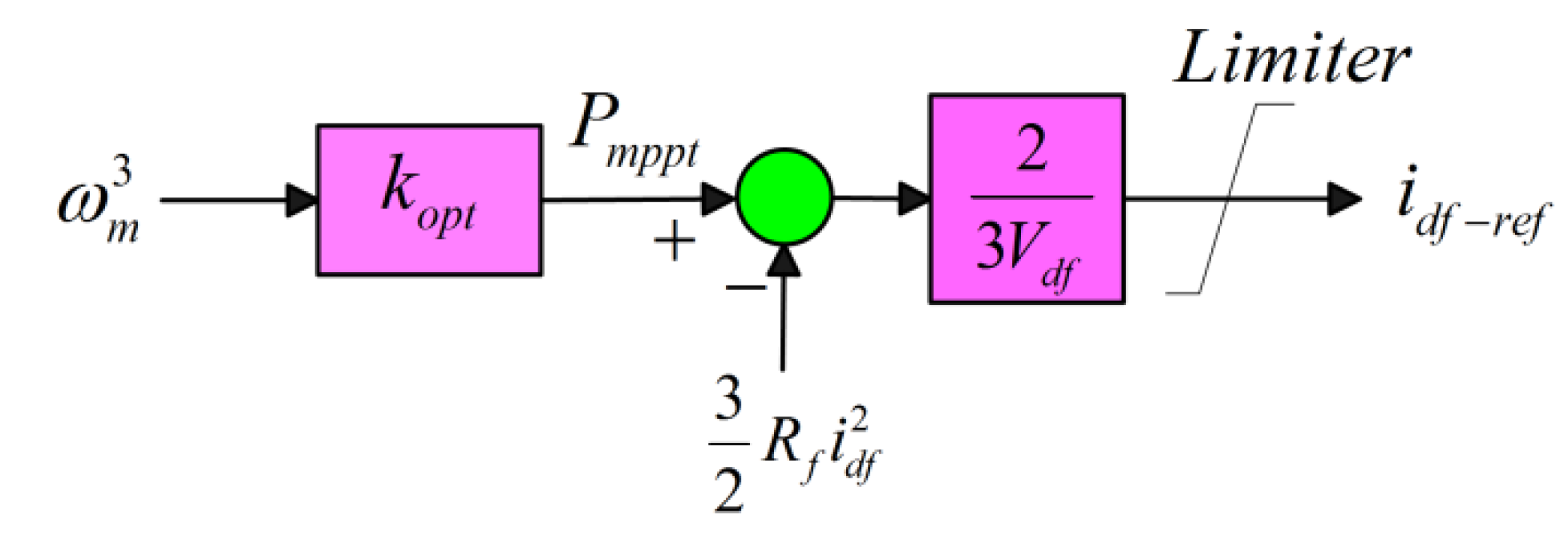 Energies 13 06685 g003