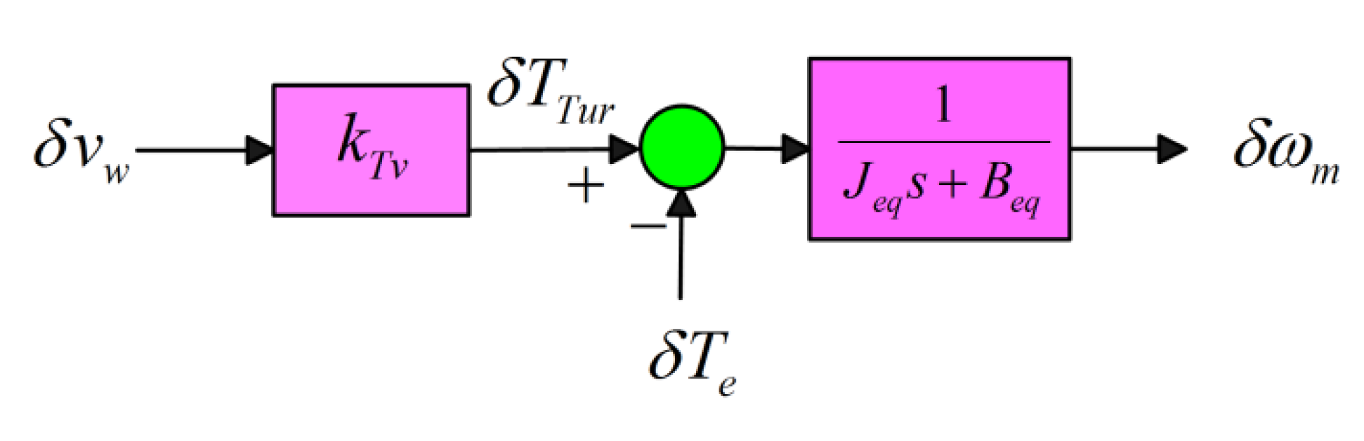 Energies 13 06685 g004