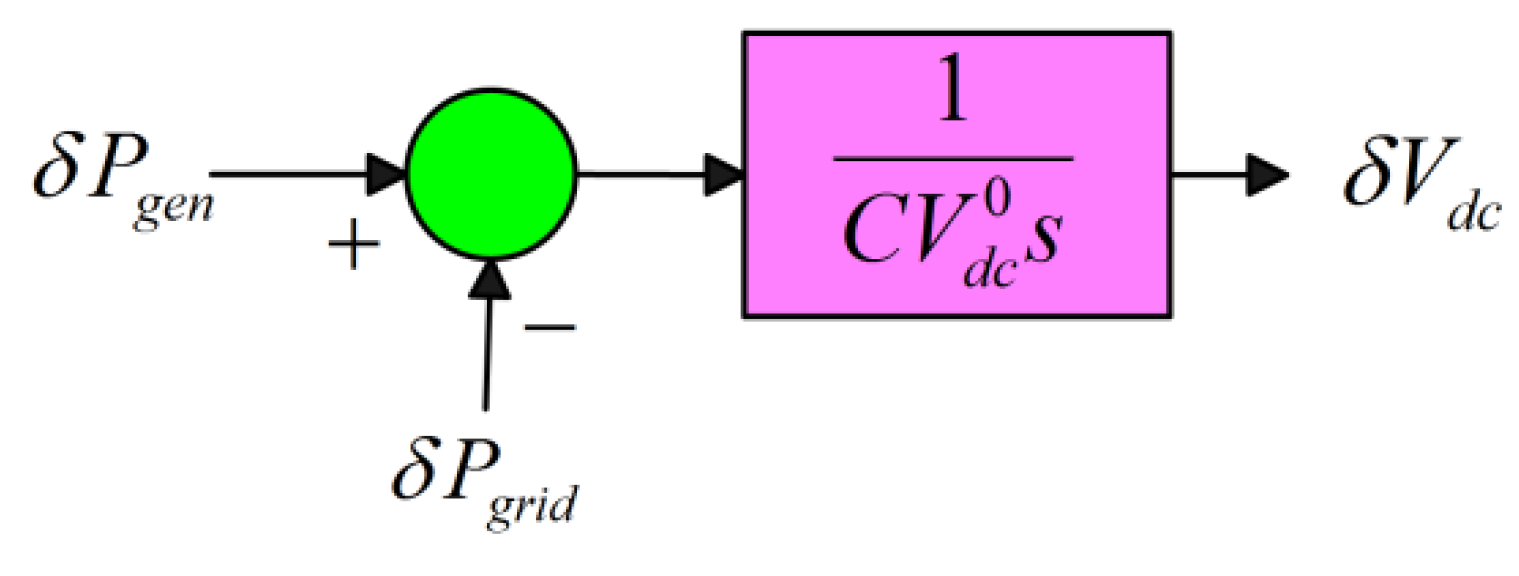 Energies 13 06685 g006