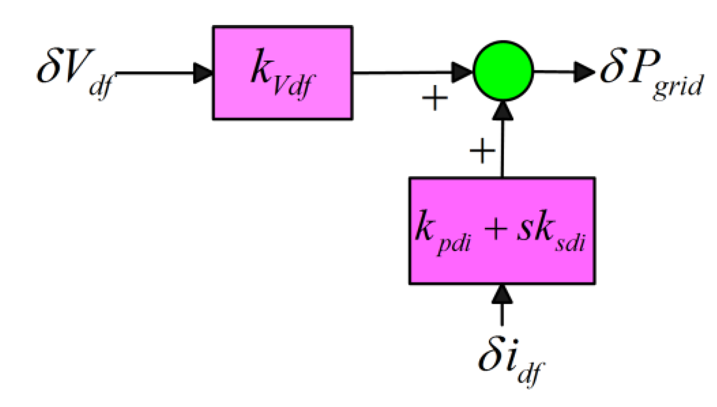 Energies 13 06685 g007