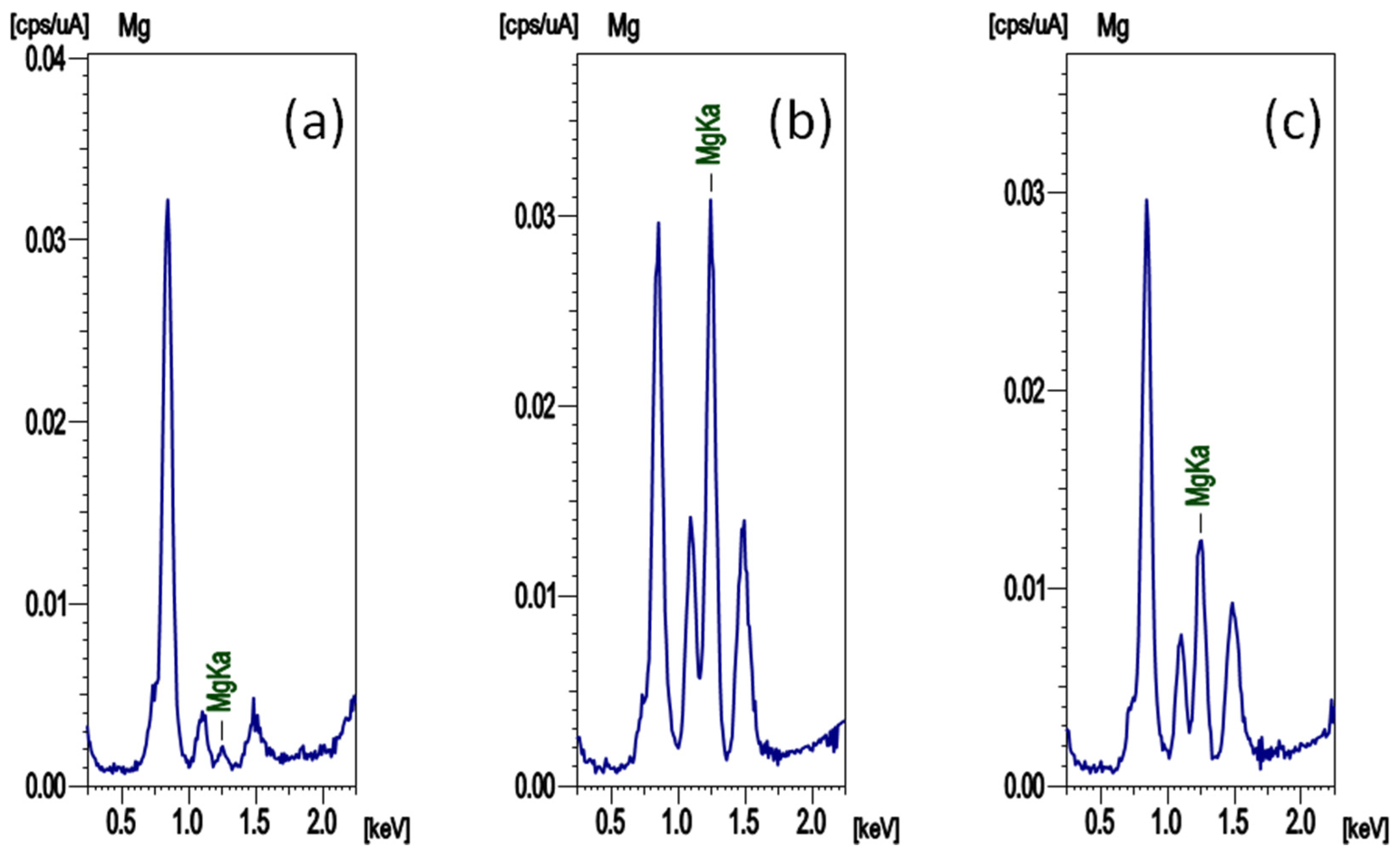 Energies 13 06687 g005
