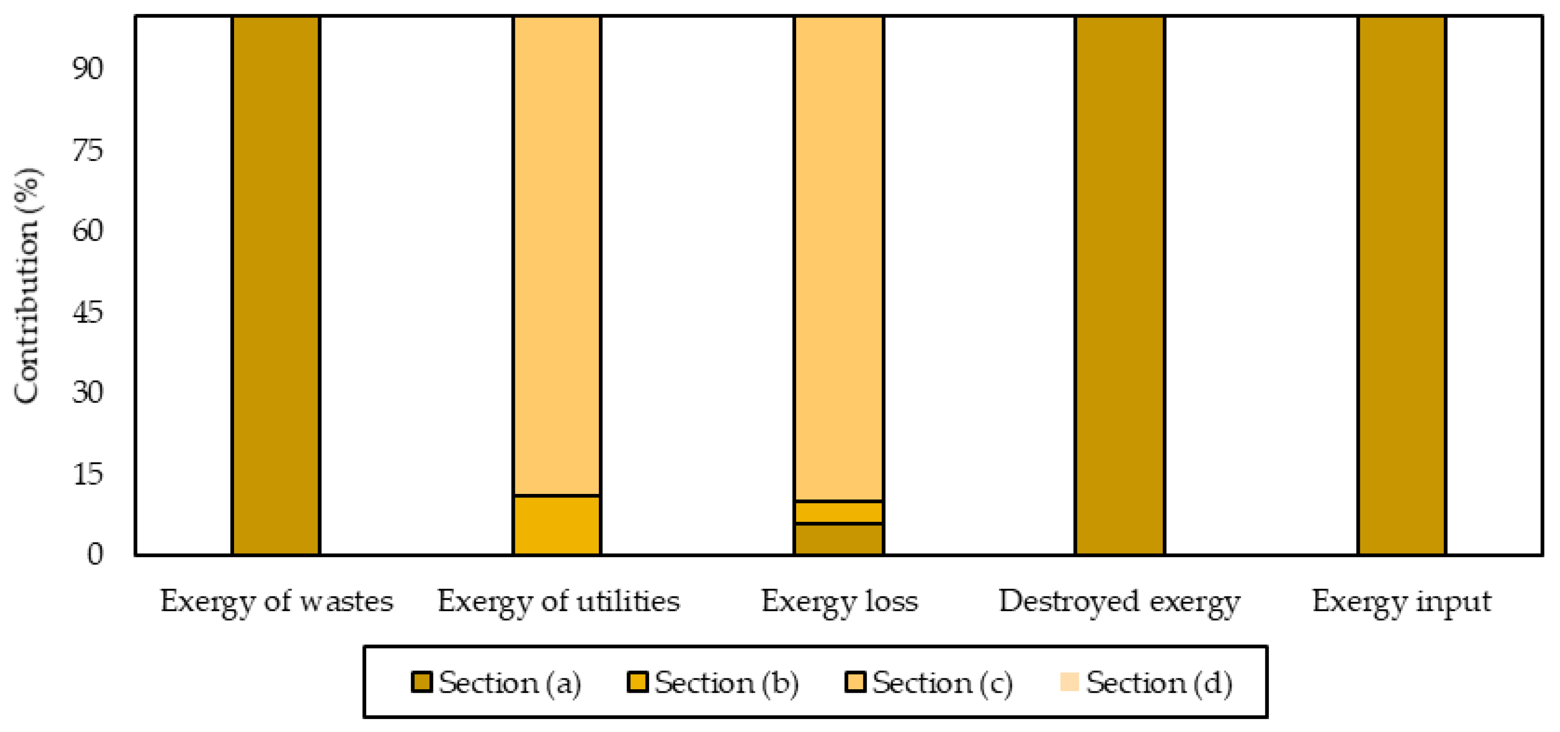Energies 13 06688 g005 Energies 13 06688 g005