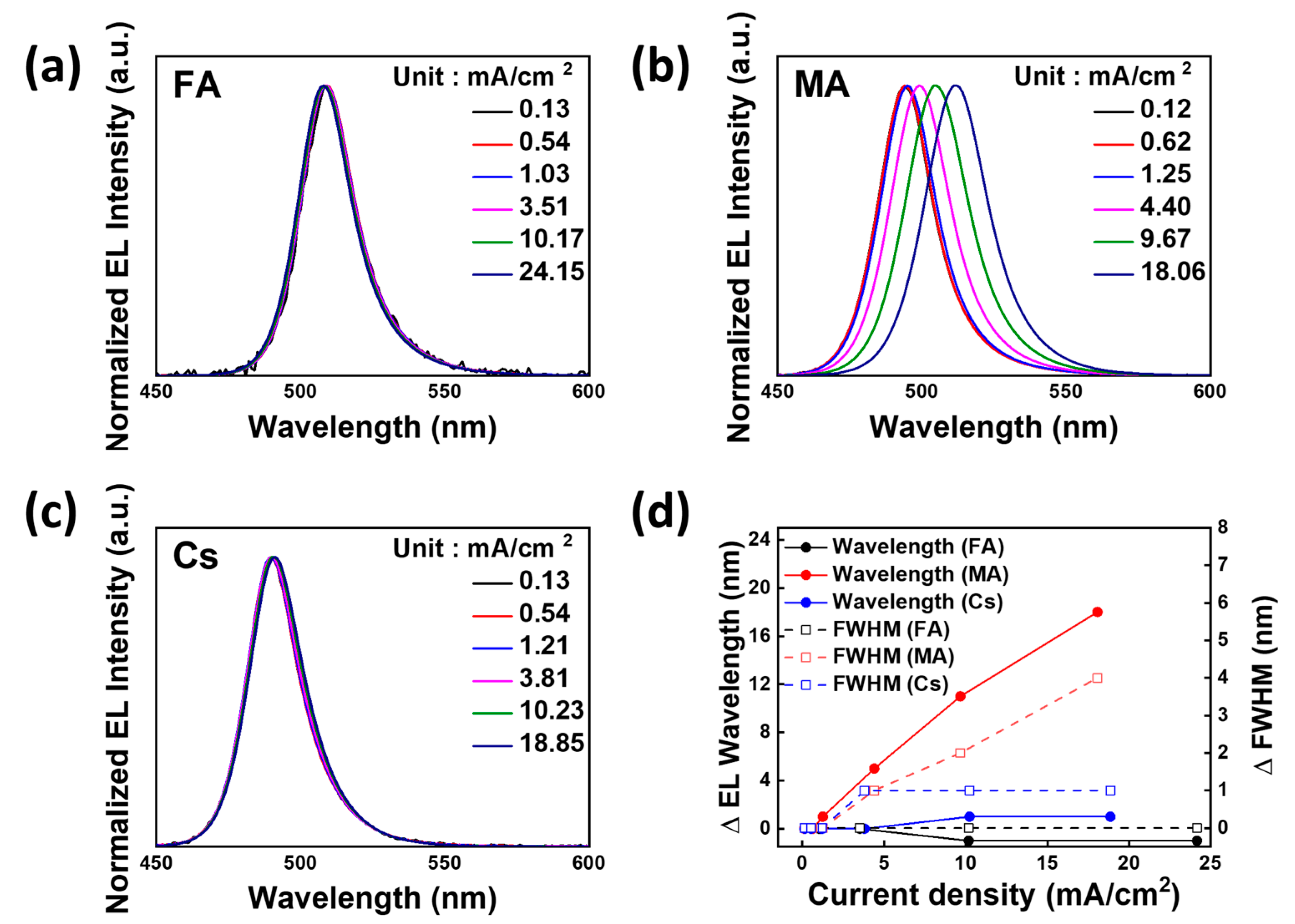 Energies 13 06689 g004
