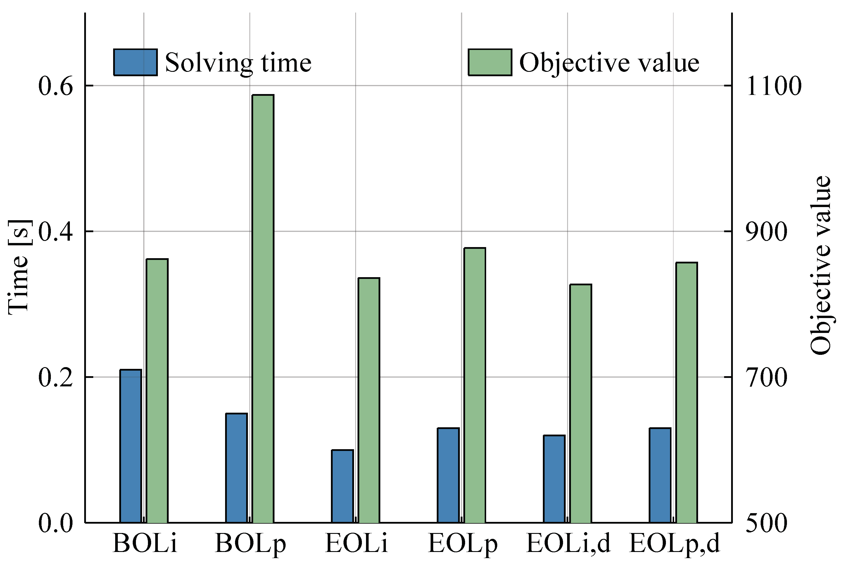 Energies 13 06691 g017