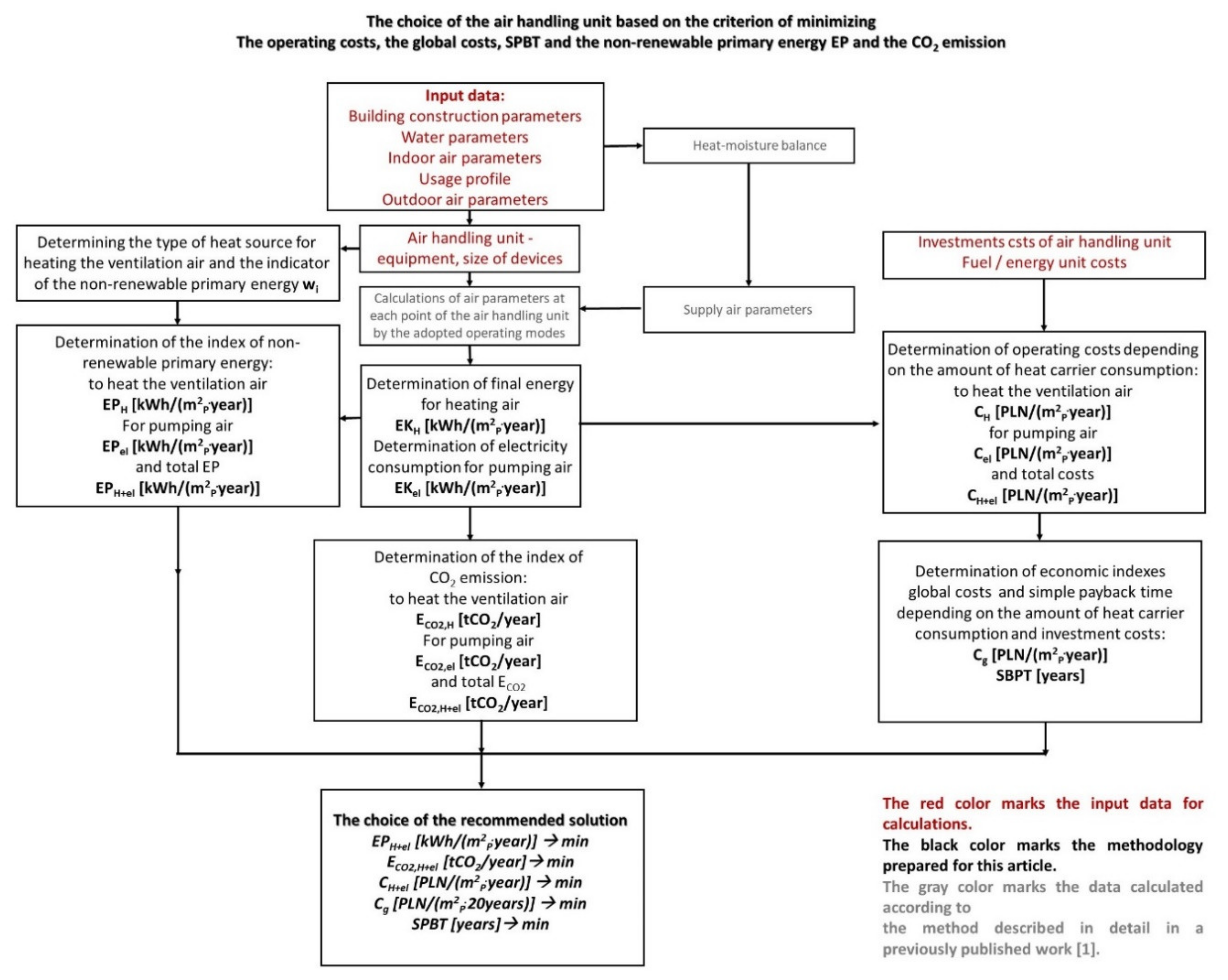 Energies 13 06695 g003