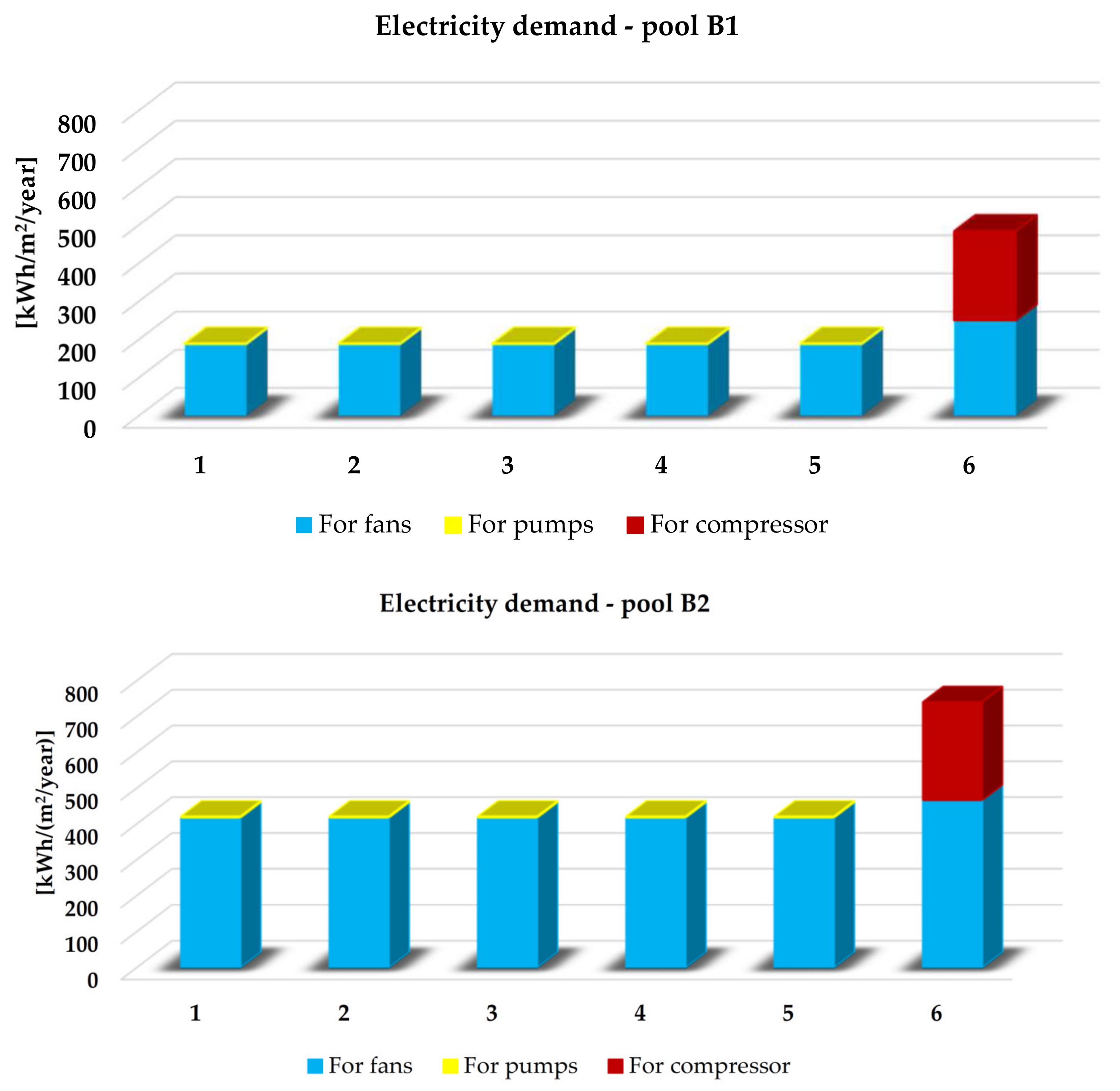 Energies 13 06695 g005
