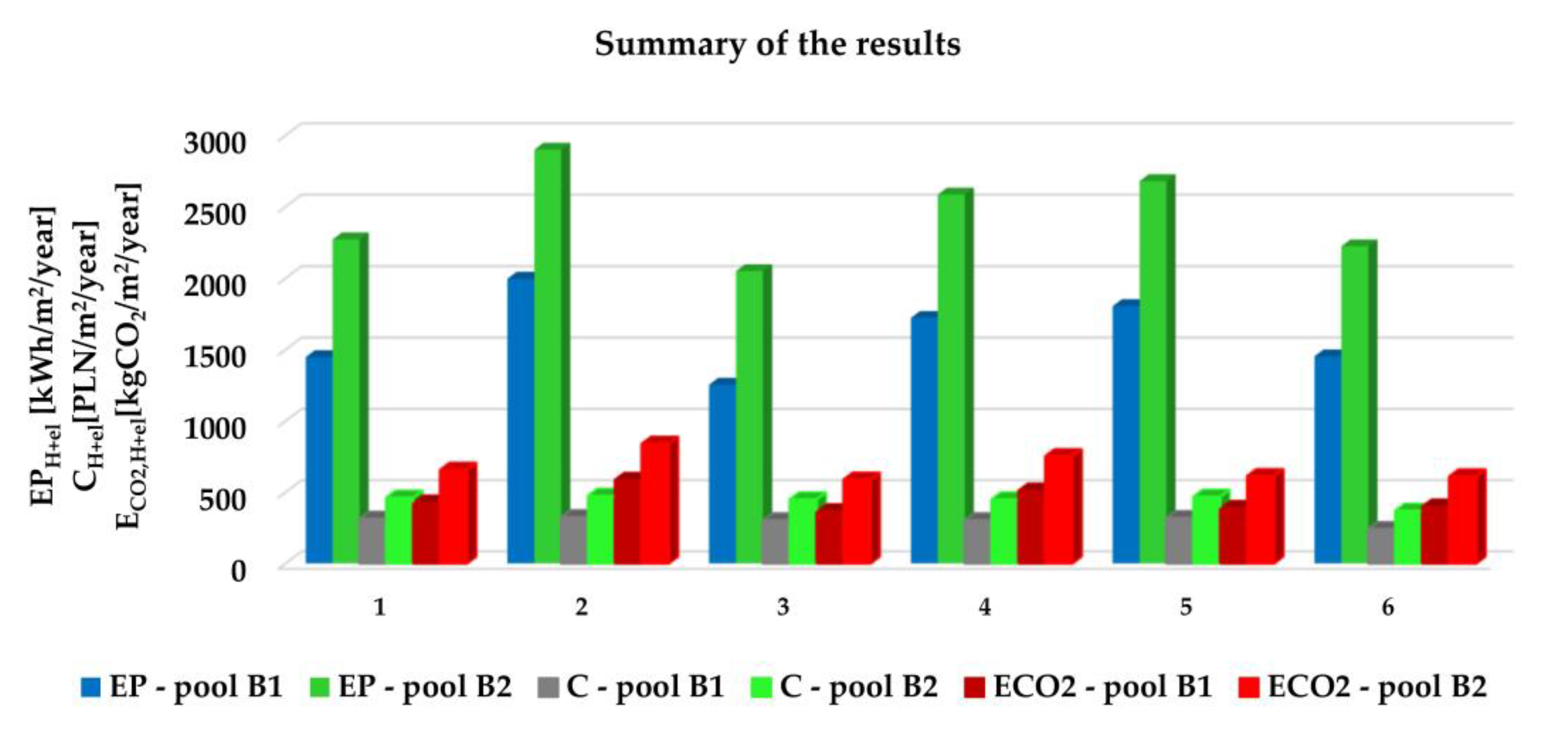 Energies 13 06695 g006