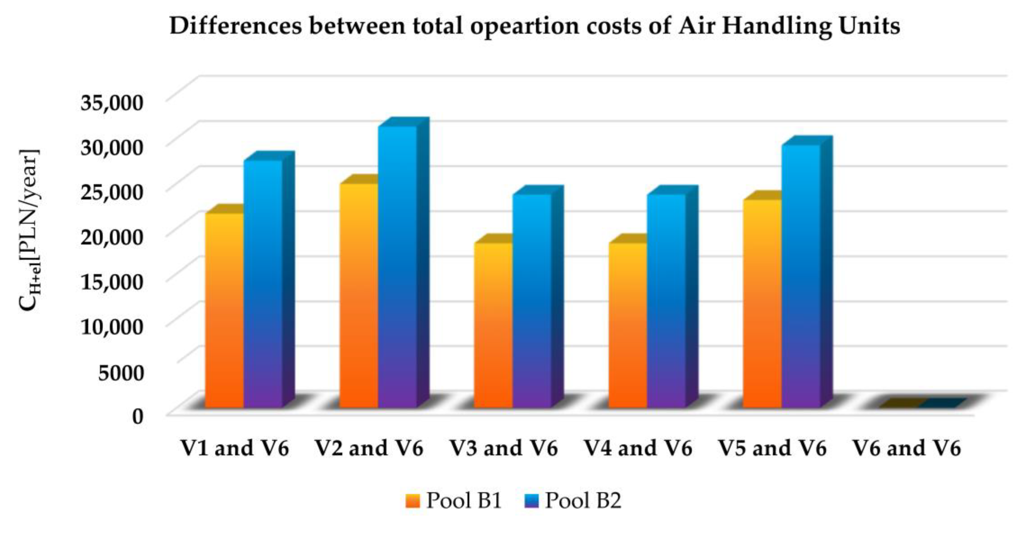 Energies 13 06695 g007