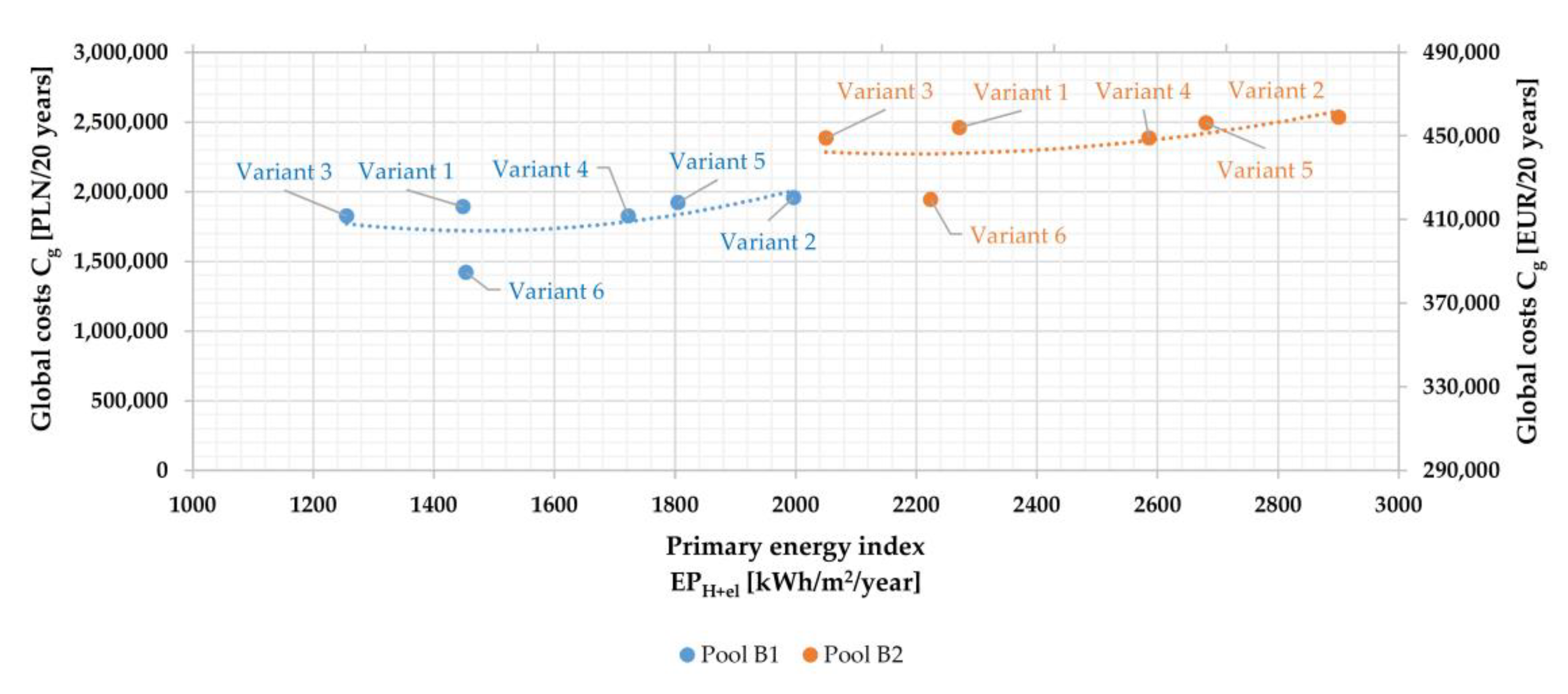Energies 13 06695 g009