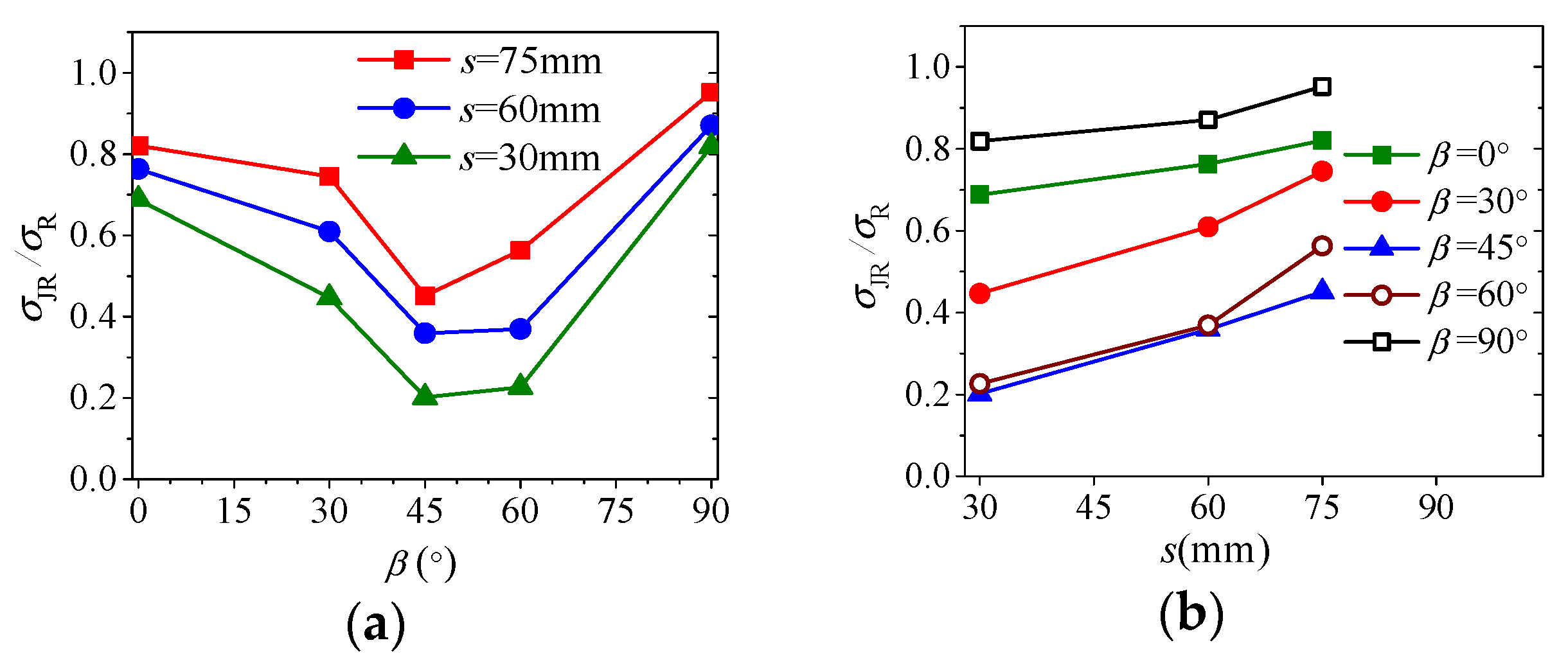 Energies 13 06698 g006