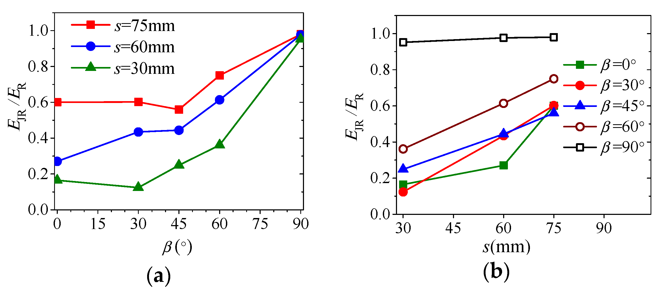 Energies 13 06698 g007