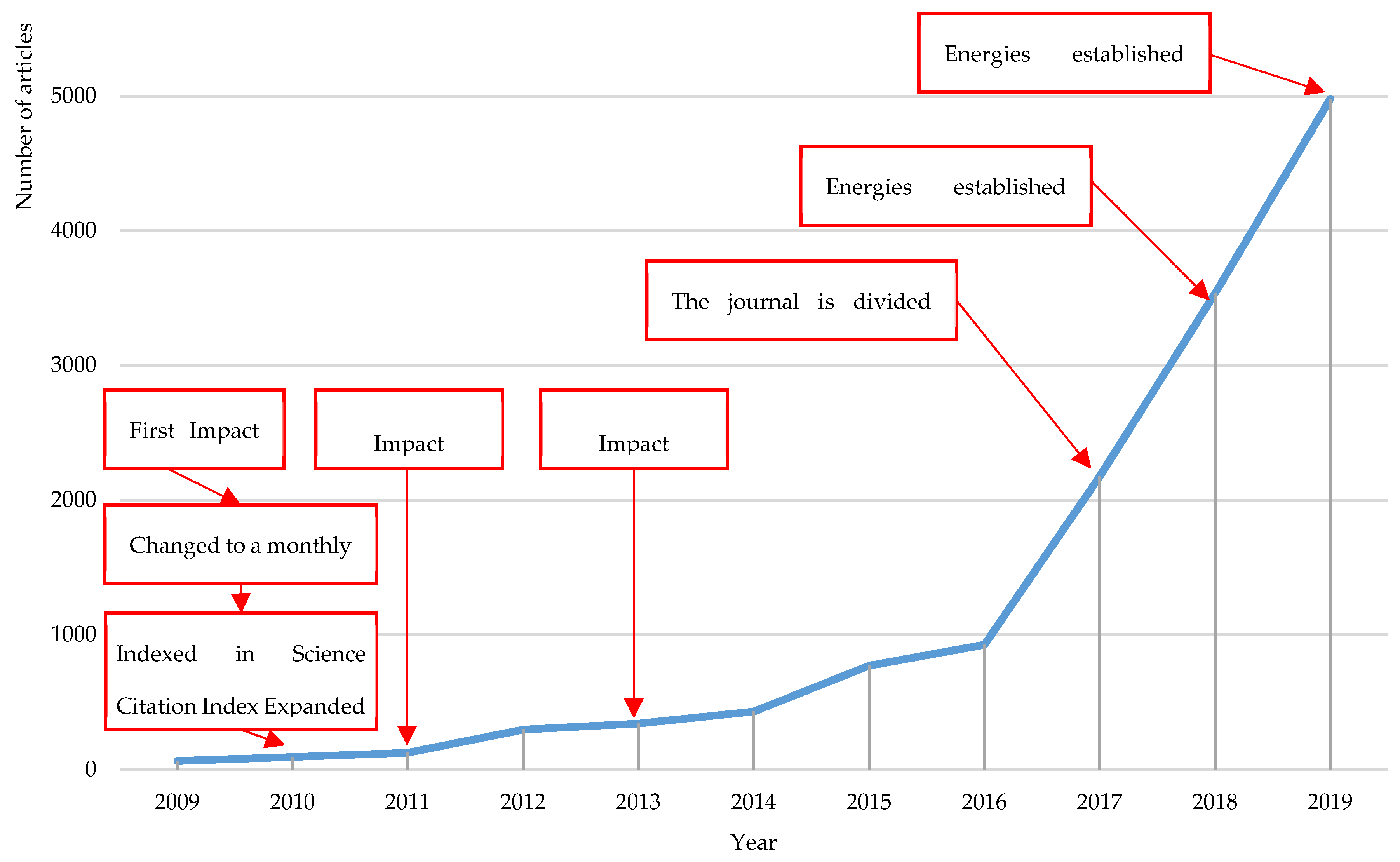 Energies 13 06700 g003