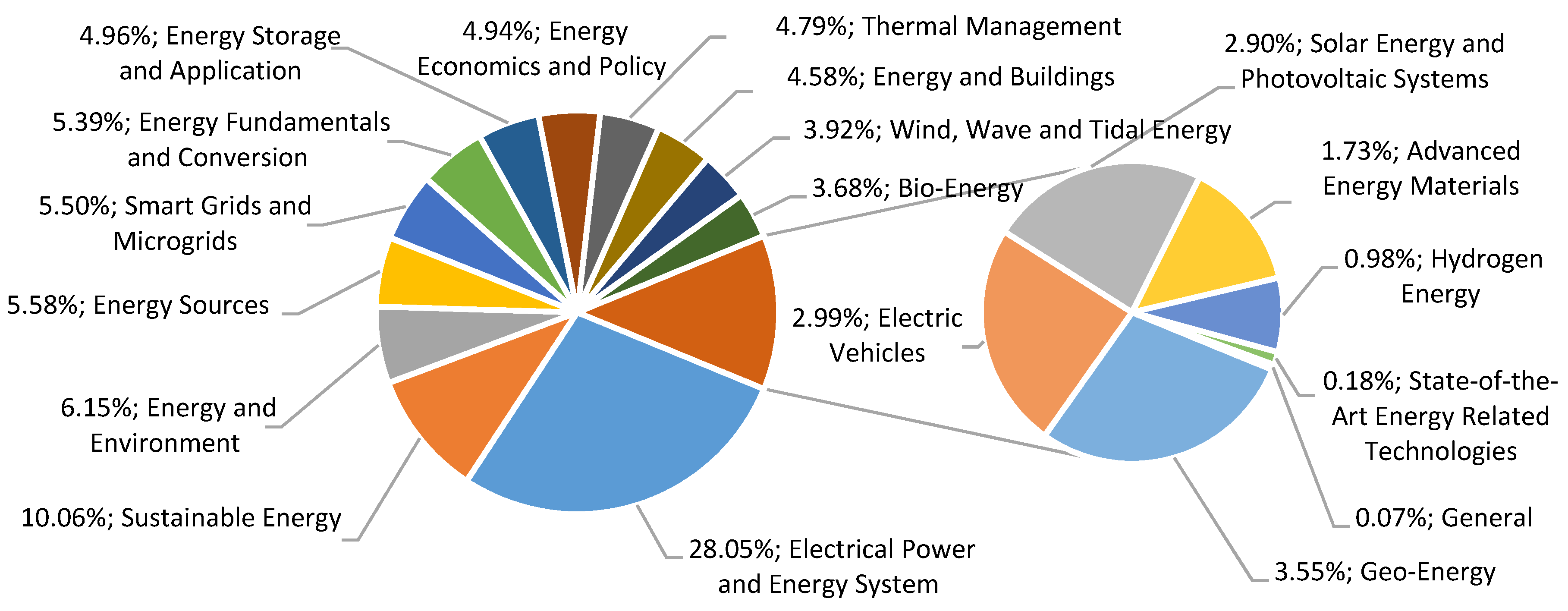 Energies 13 06700 g004