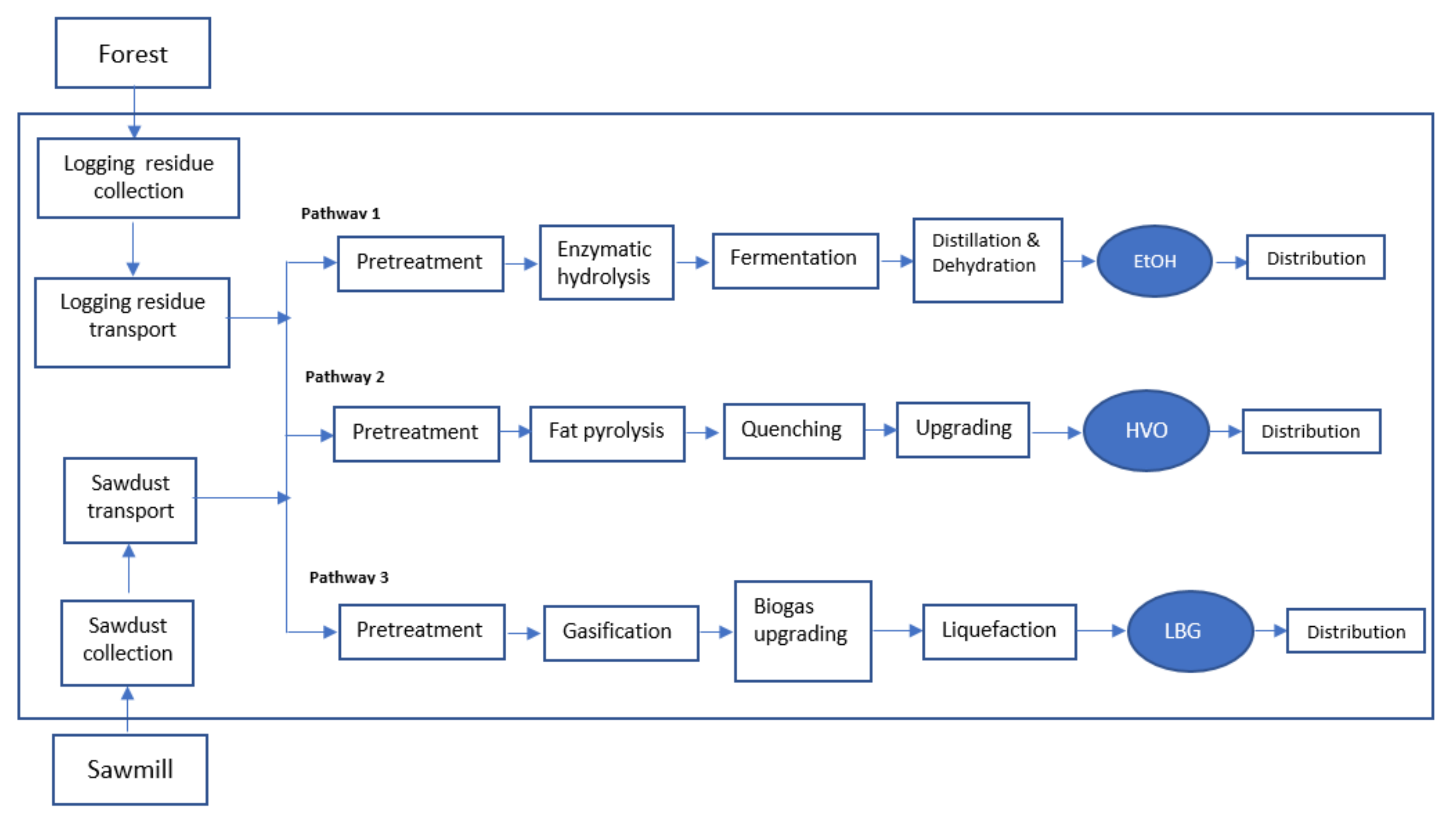 Energies 13 06701 g001