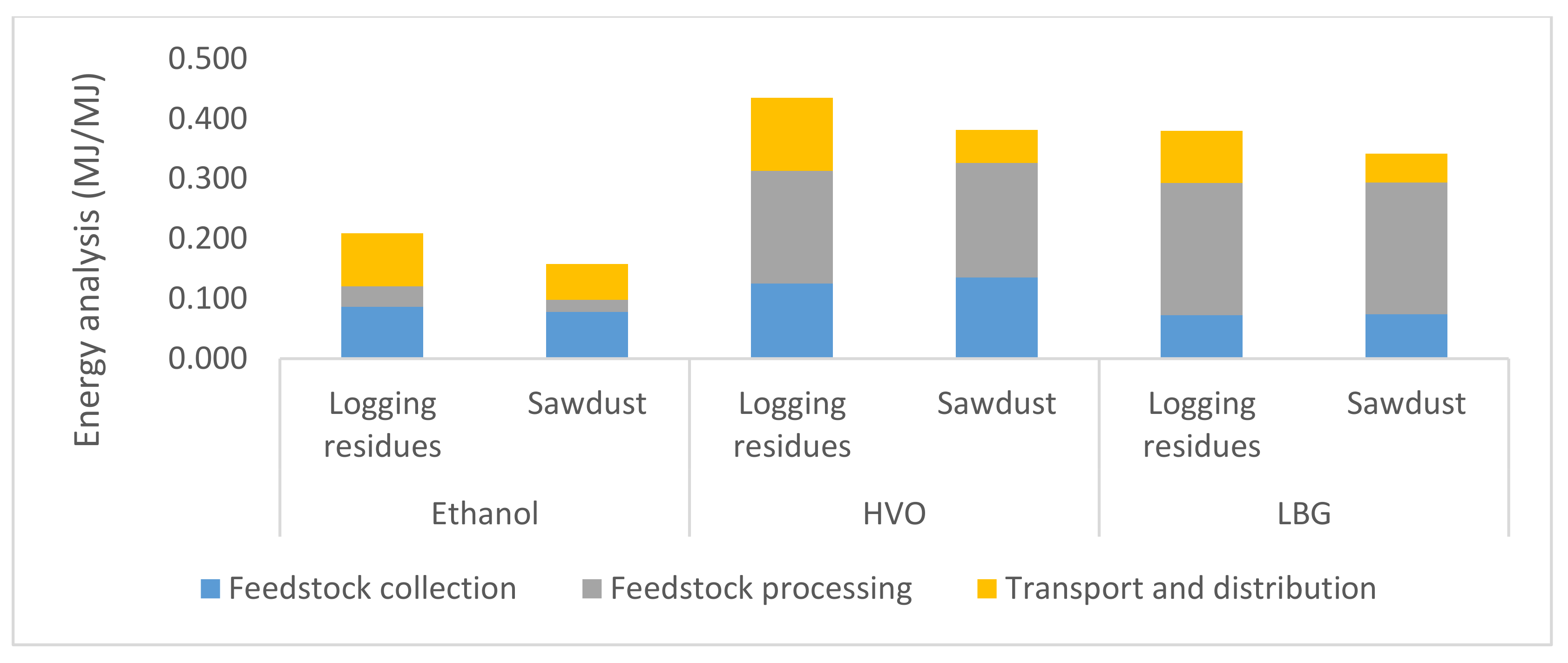 Energies 13 06701 g003