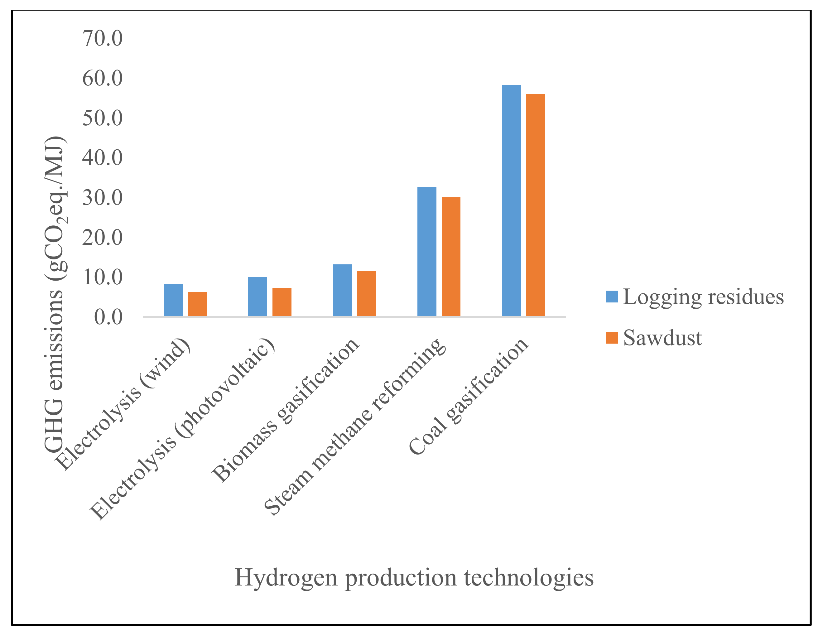 Energies 13 06701 g004