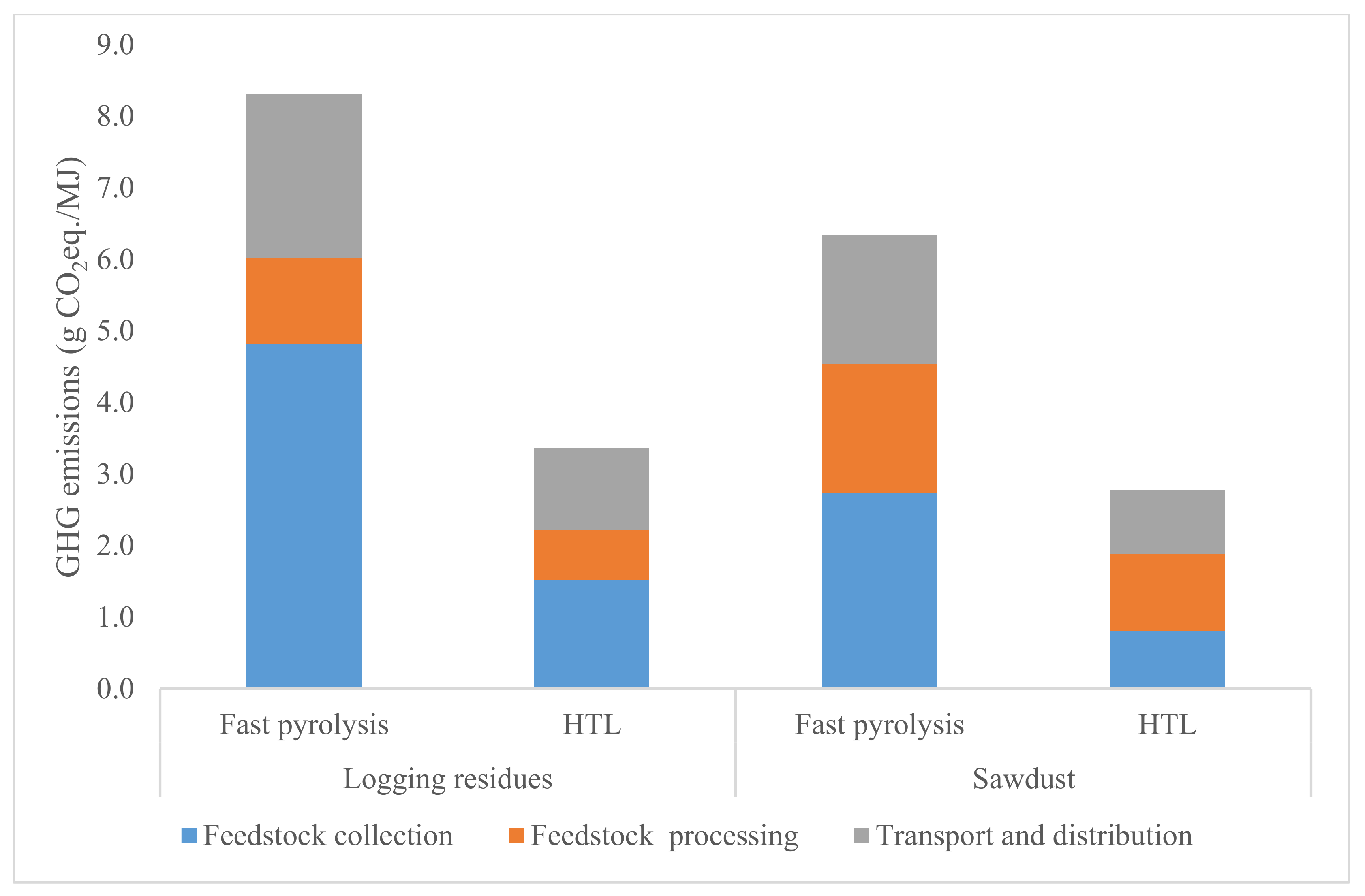 Energies 13 06701 g005