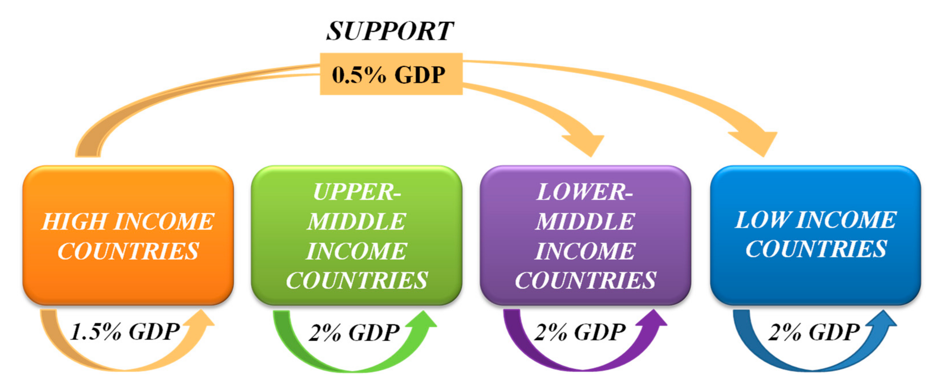 Energies 13 06703 g004 Energies 13 06703 g004