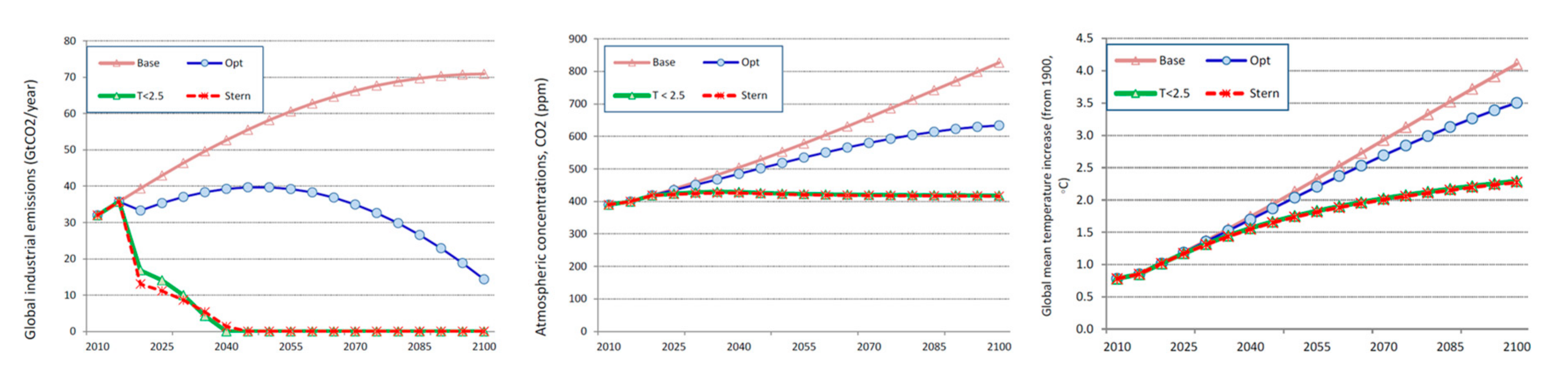 Energies 13 06703 g005 Energies 13 06703 g005