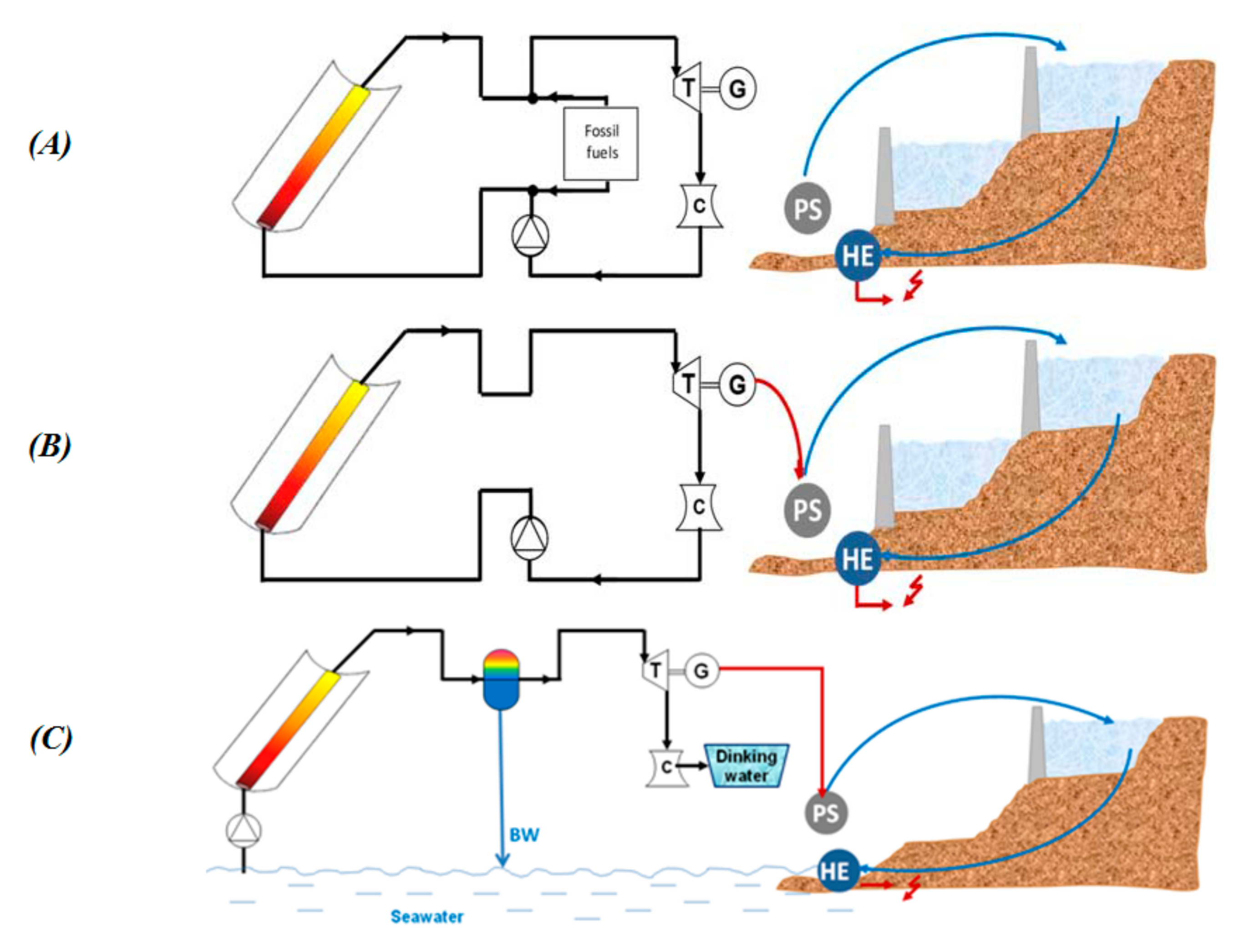Energies 13 06703 g007 Energies 13 06703 g007