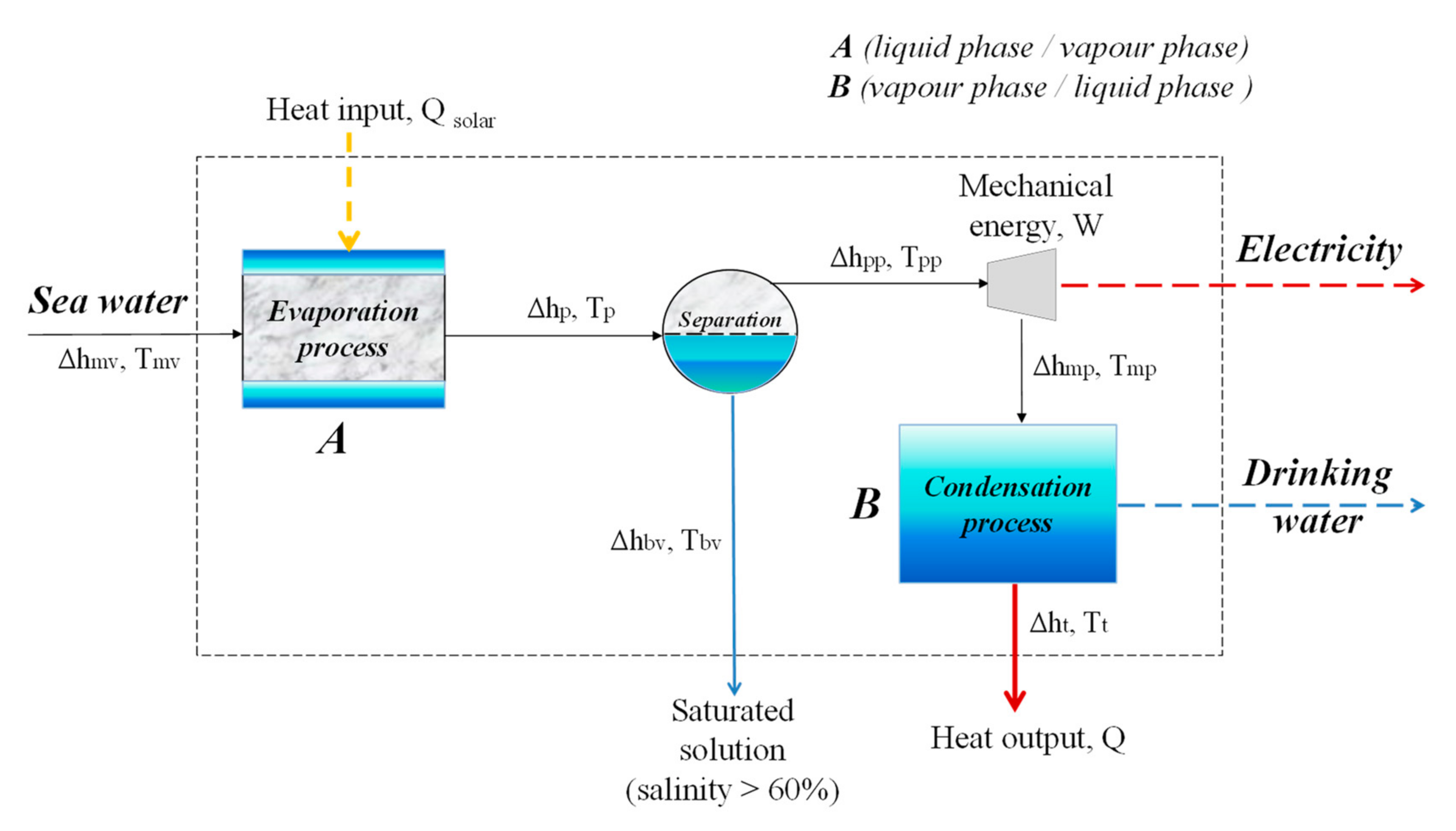 Energies 13 06703 g010 Energies 13 06703 g010