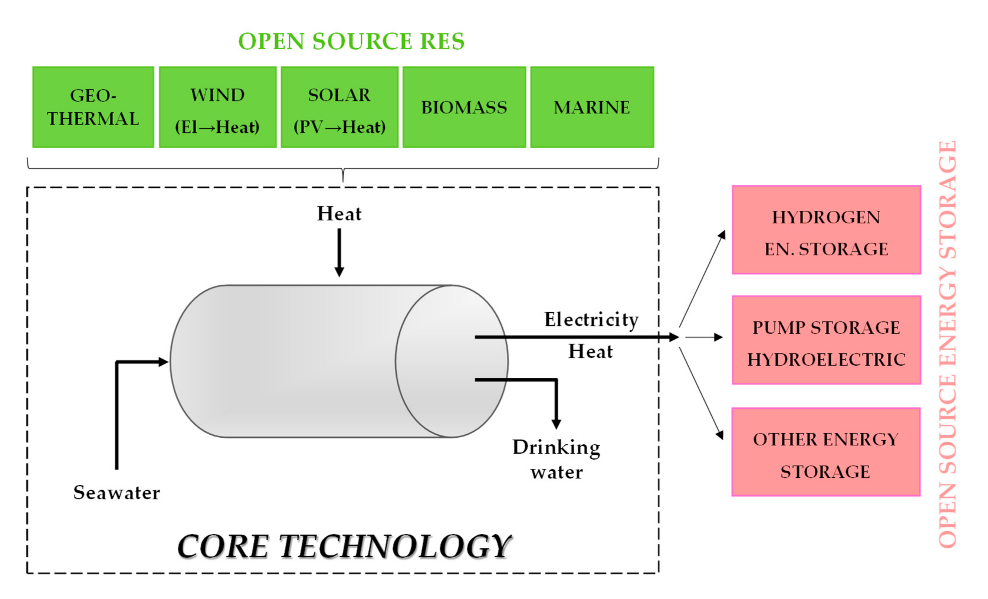 Energies 13 06703 g012 Energies 13 06703 g012