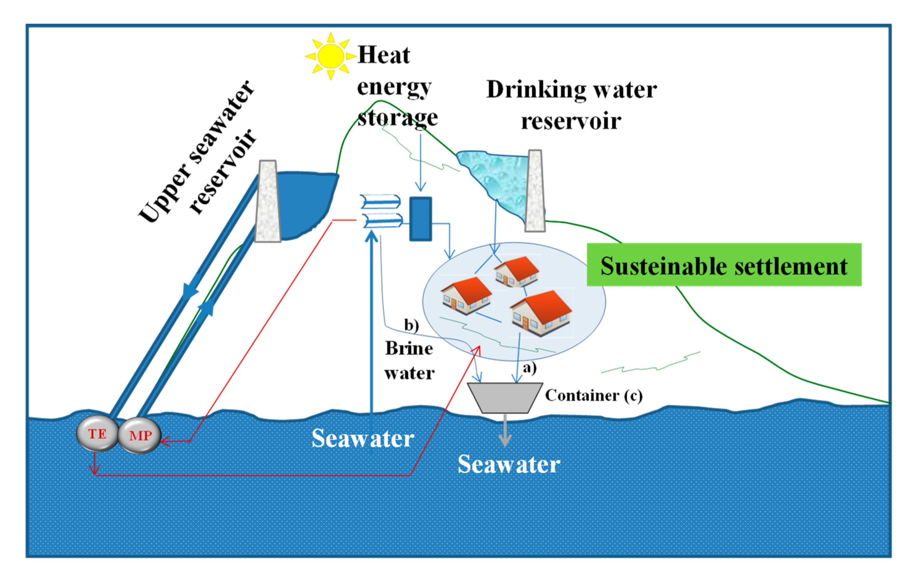 Energies 13 06703 g014 Energies 13 06703 g014